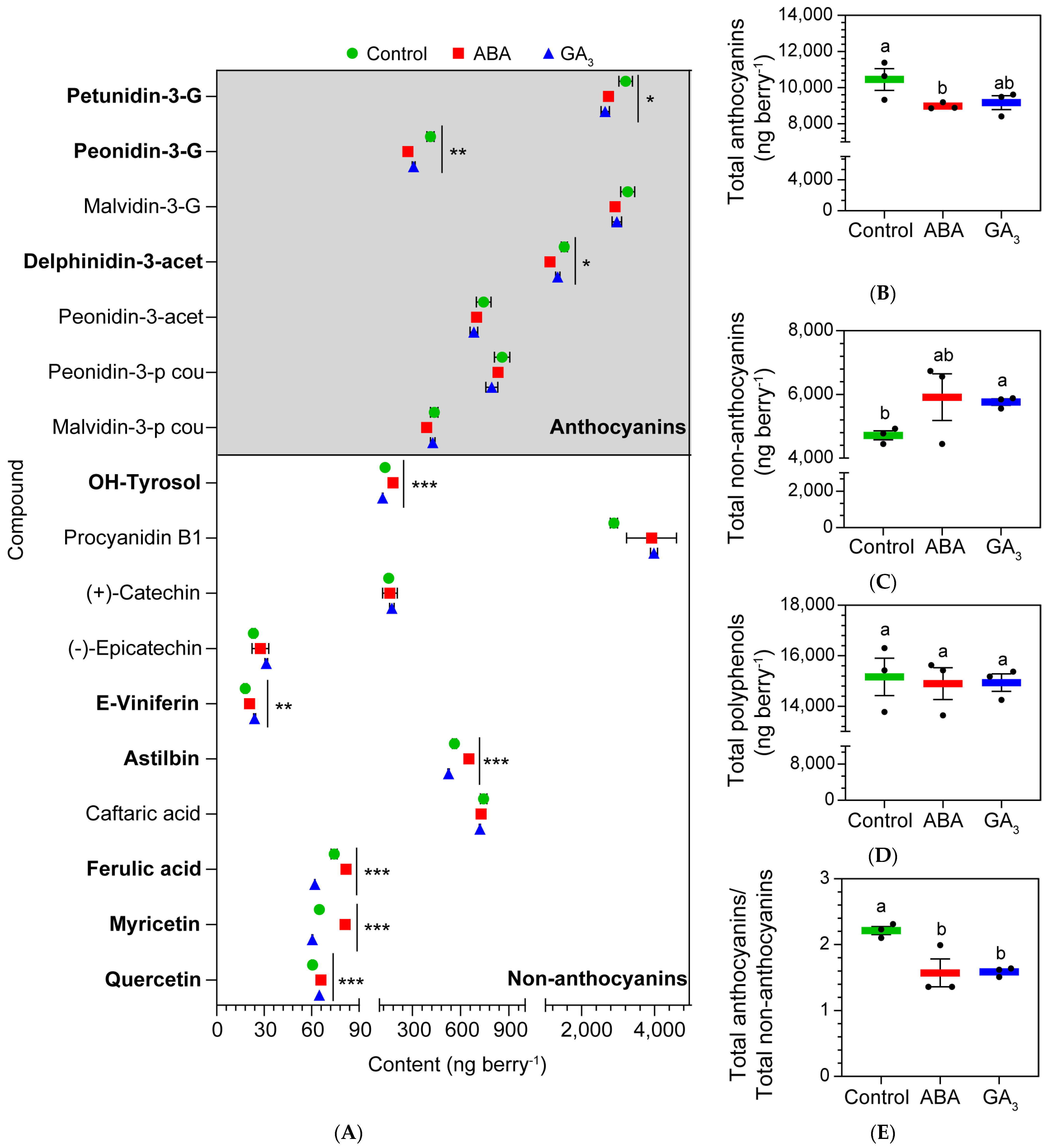 Plants 13 02366 g002