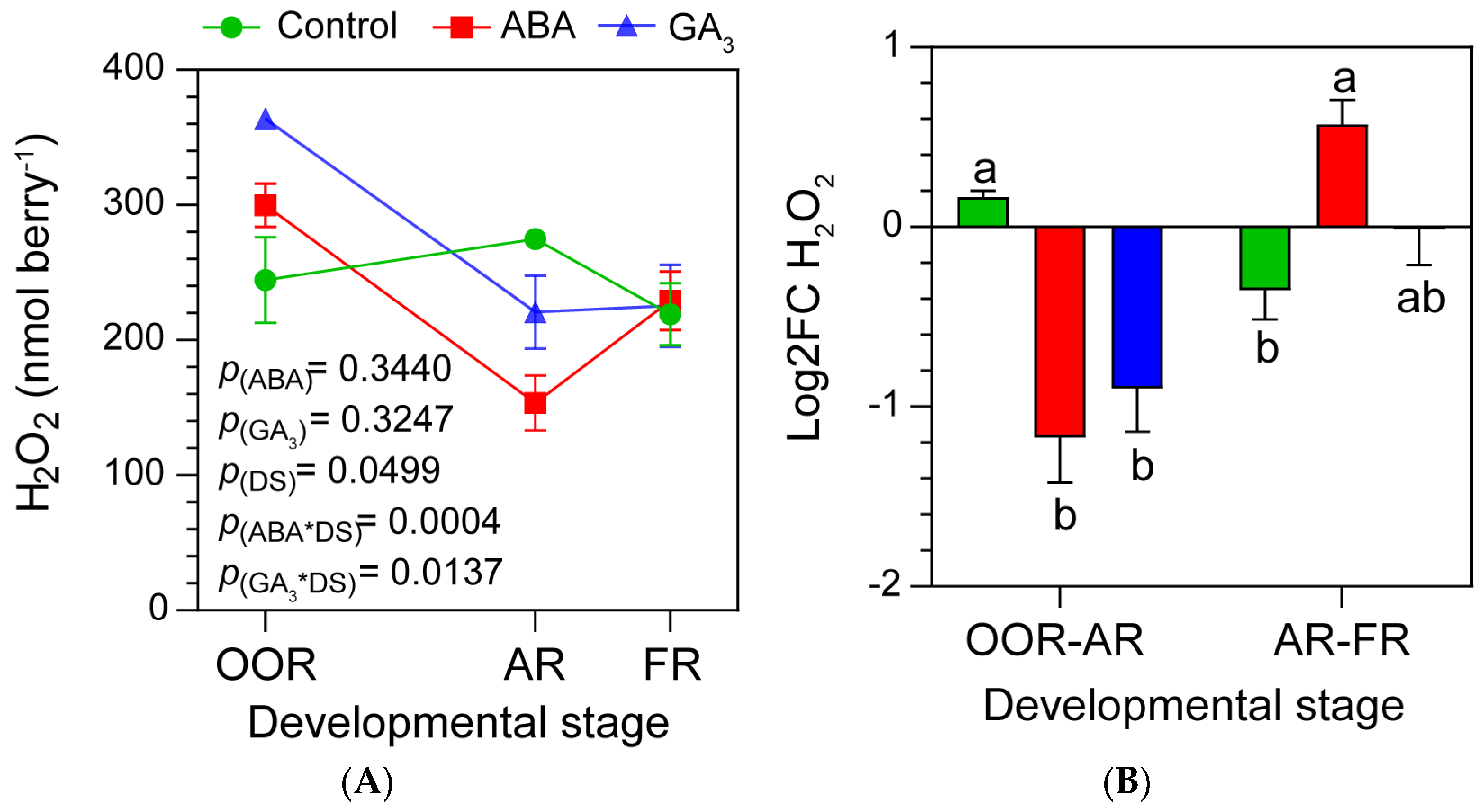 Plants 13 02366 g003