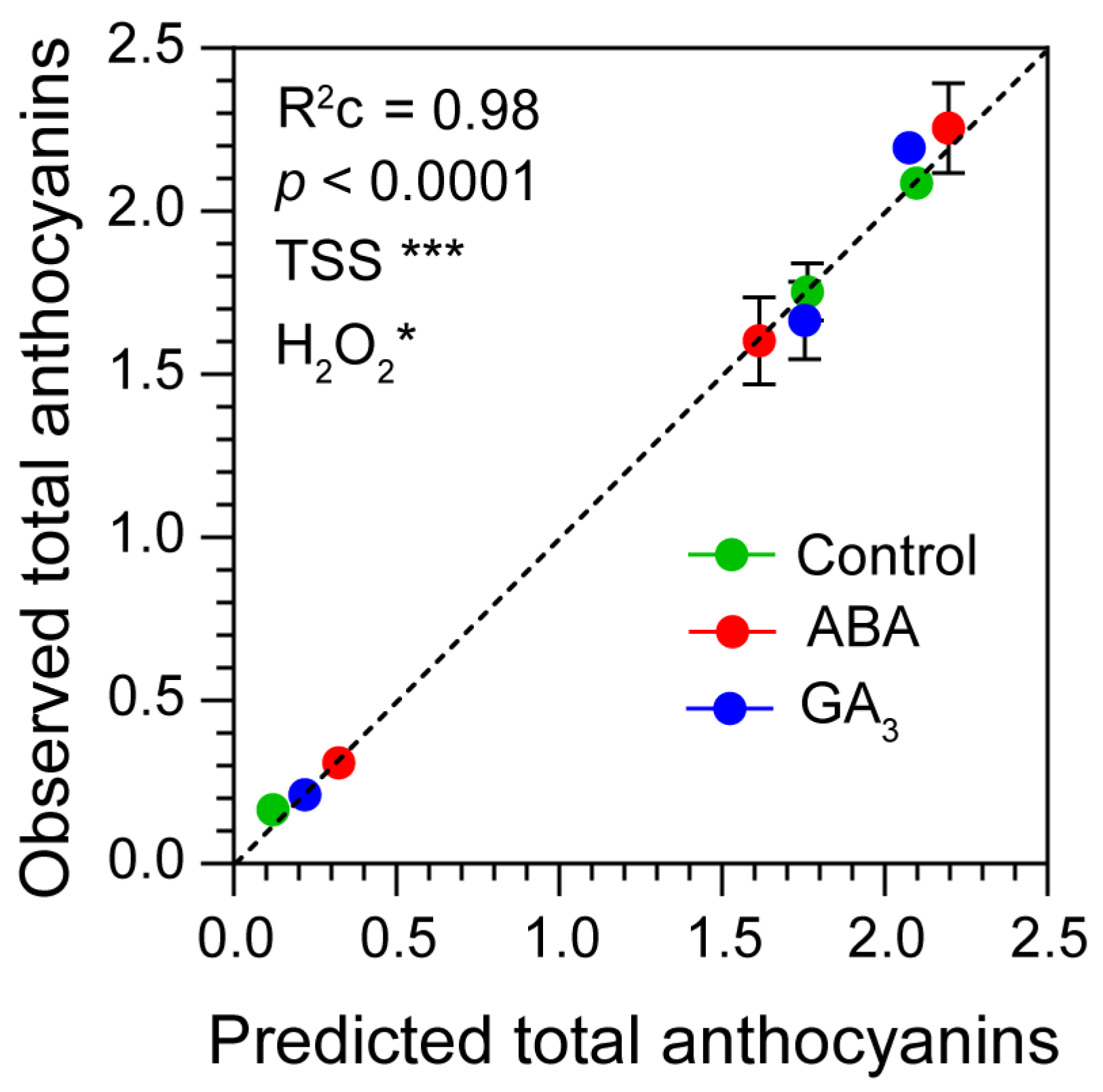 Plants 13 02366 g005