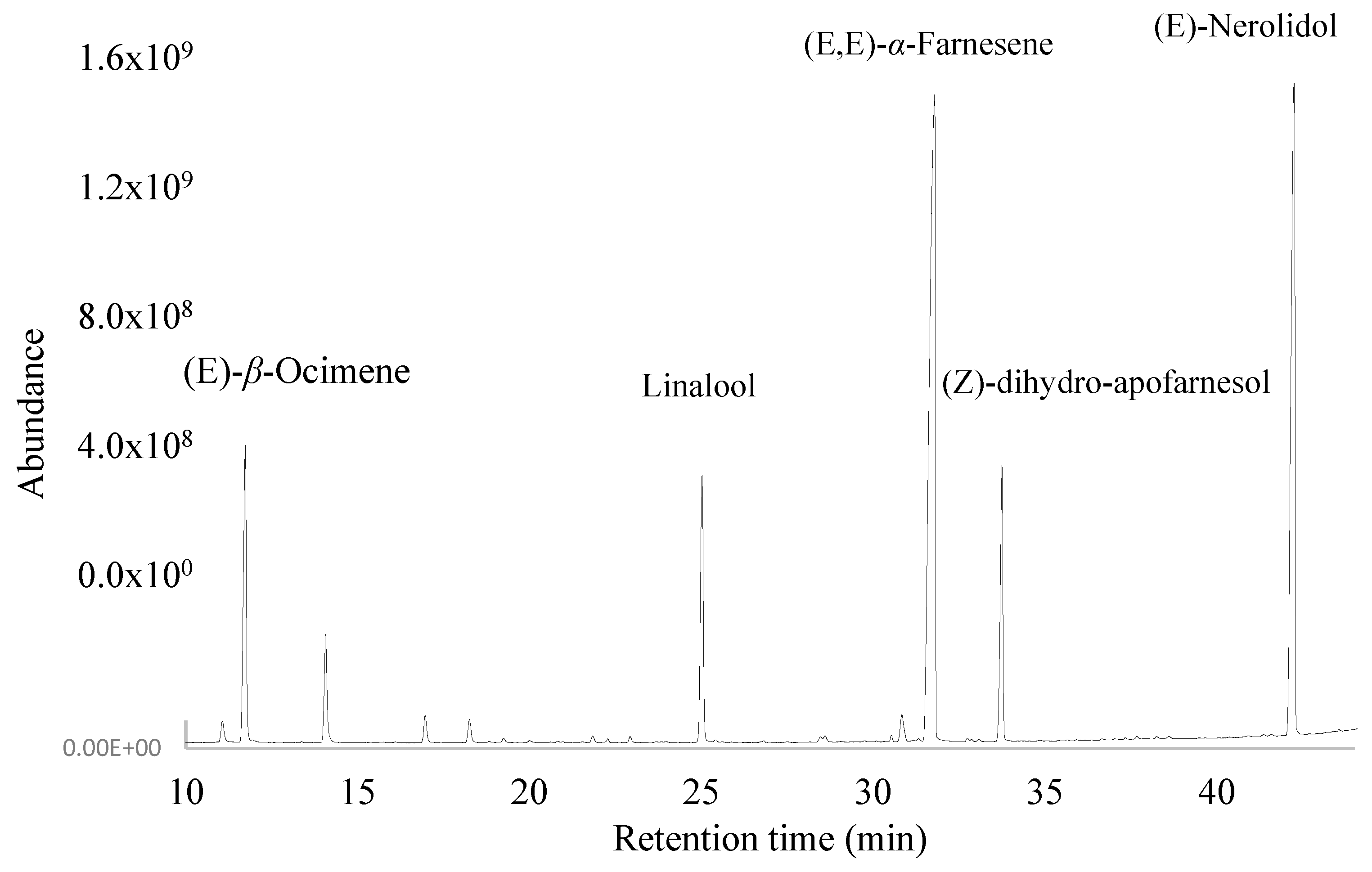 Plants 13 02367 g002 Plants 13 02367 g002