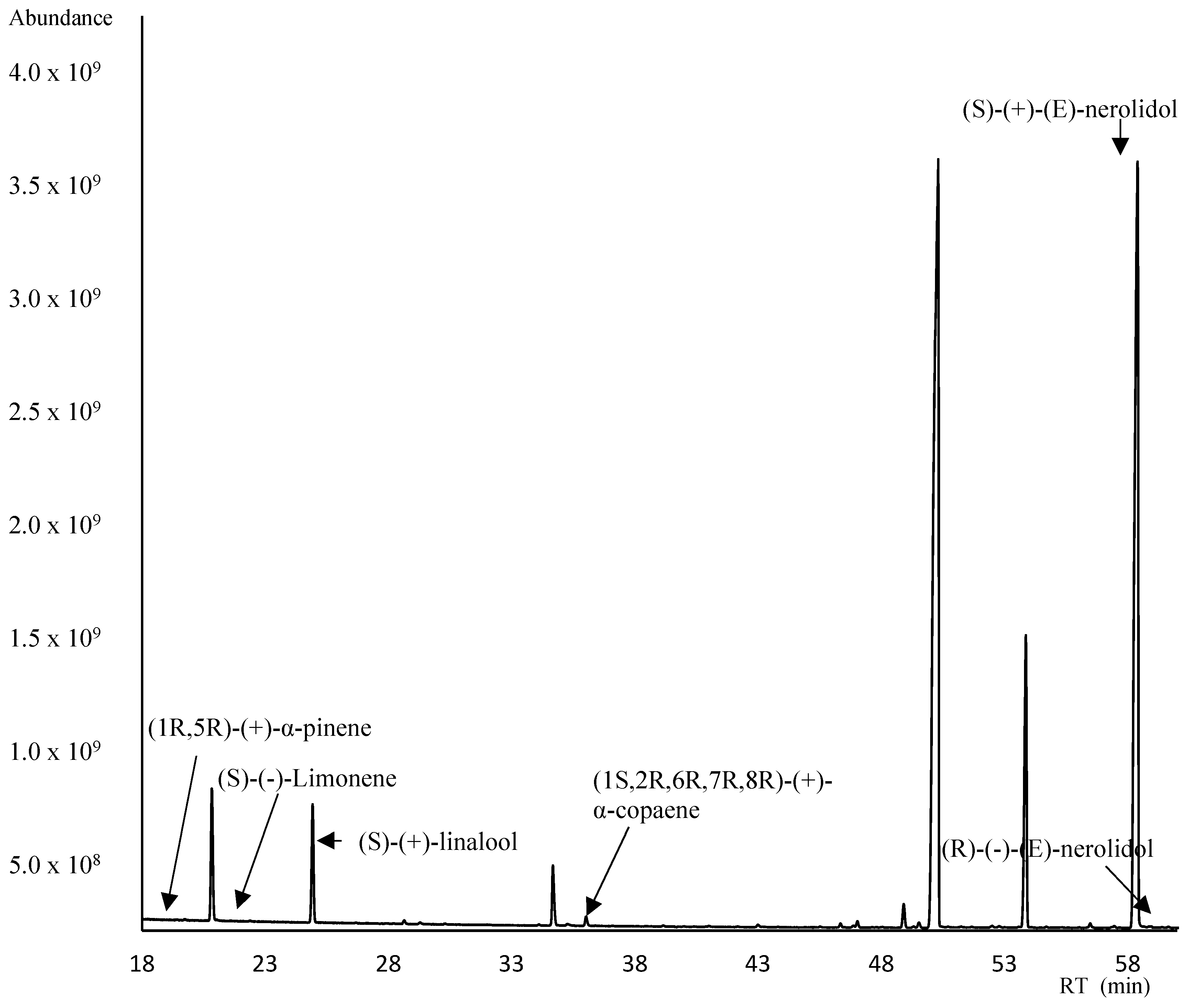 Plants 13 02367 g003 Plants 13 02367 g003