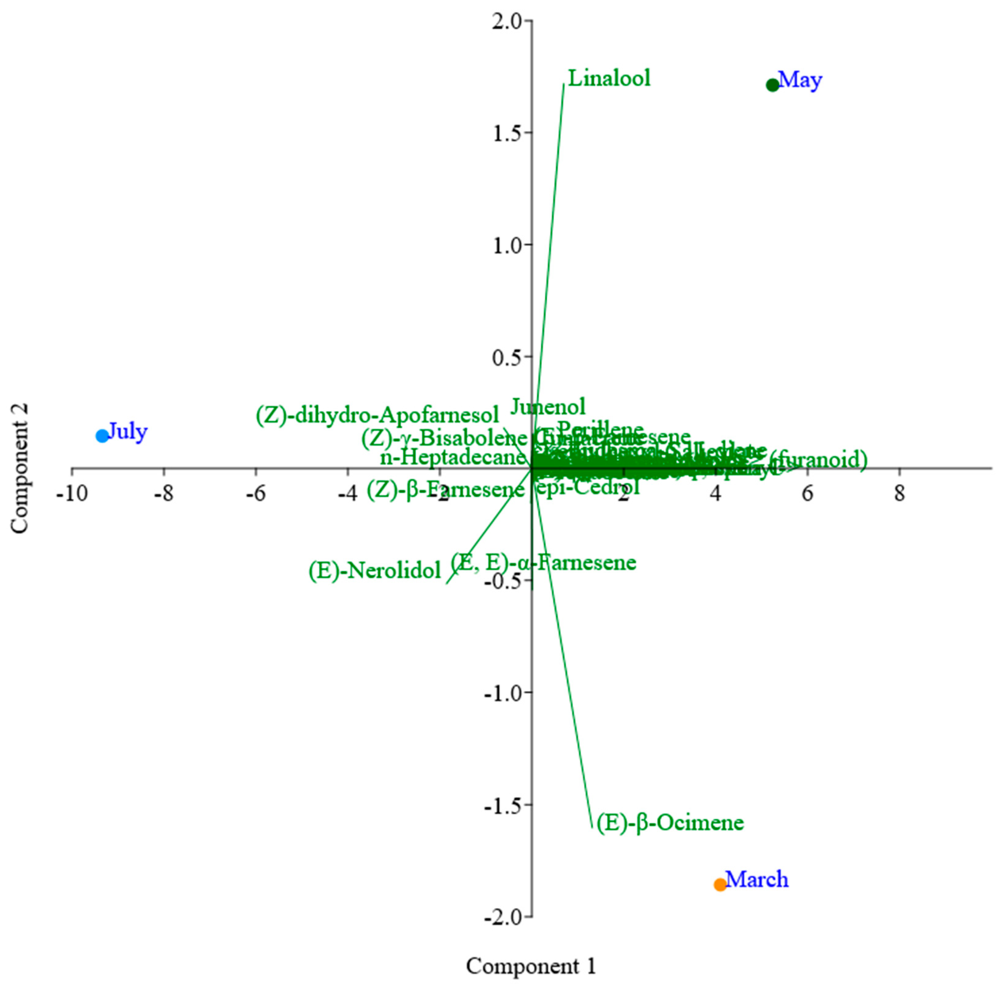 Plants 13 02367 g004 Plants 13 02367 g004