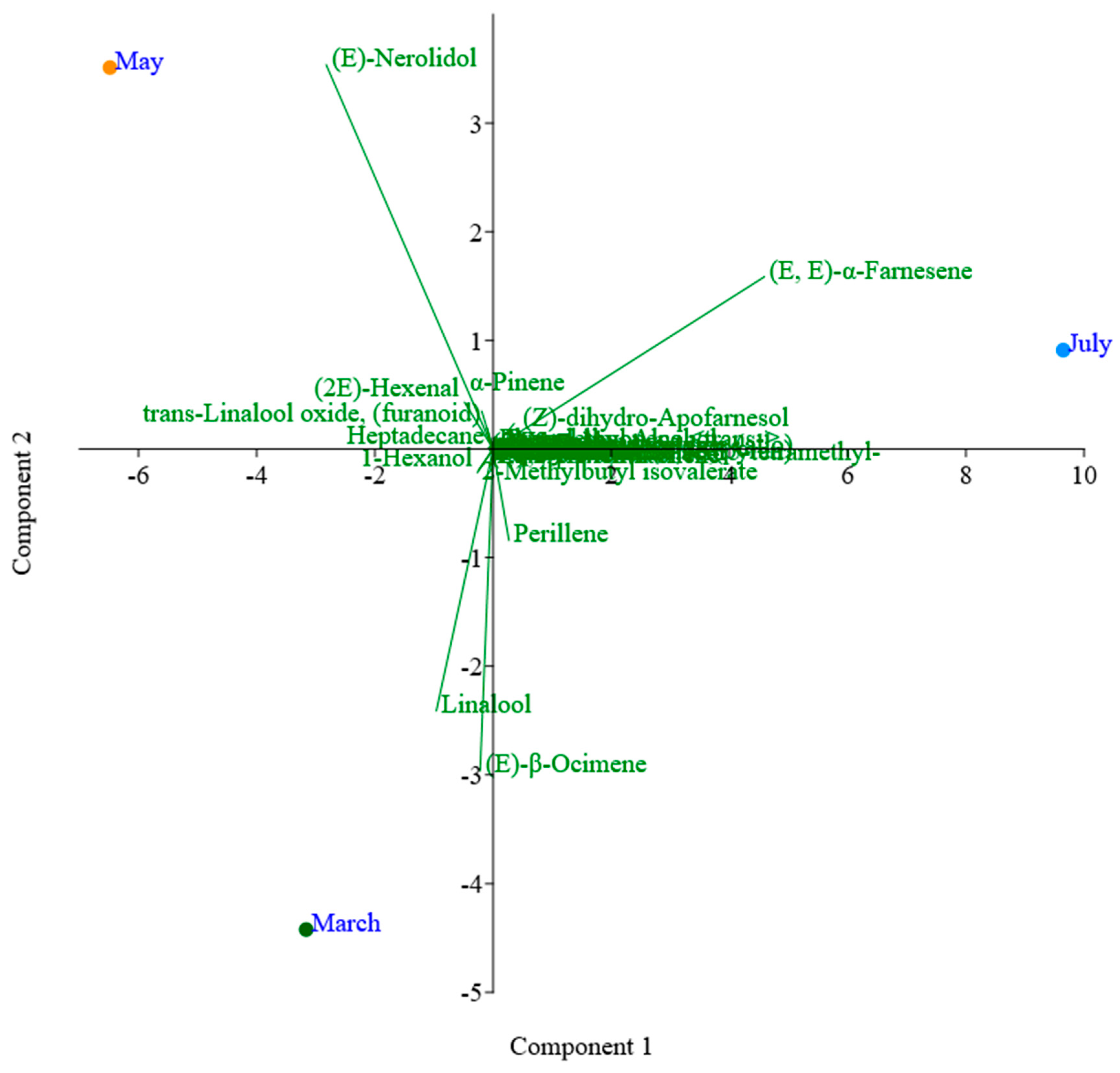 Plants 13 02367 g005 Plants 13 02367 g005