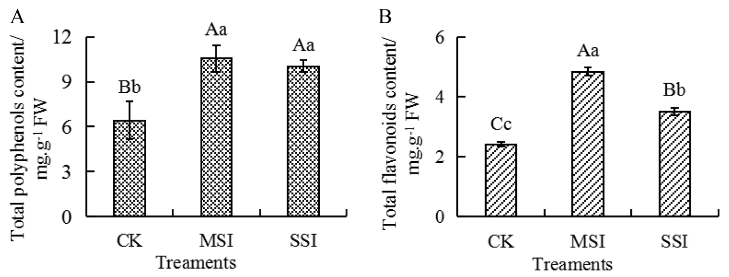 Plants 13 02369 g006