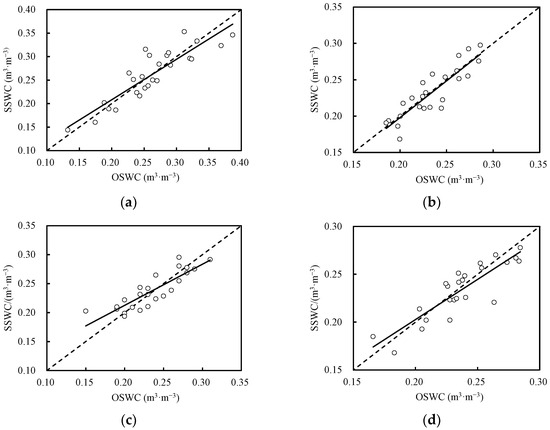 ナン Speed Sensor OEM 46588-02700 for Suzuki & Kia Vehicles
