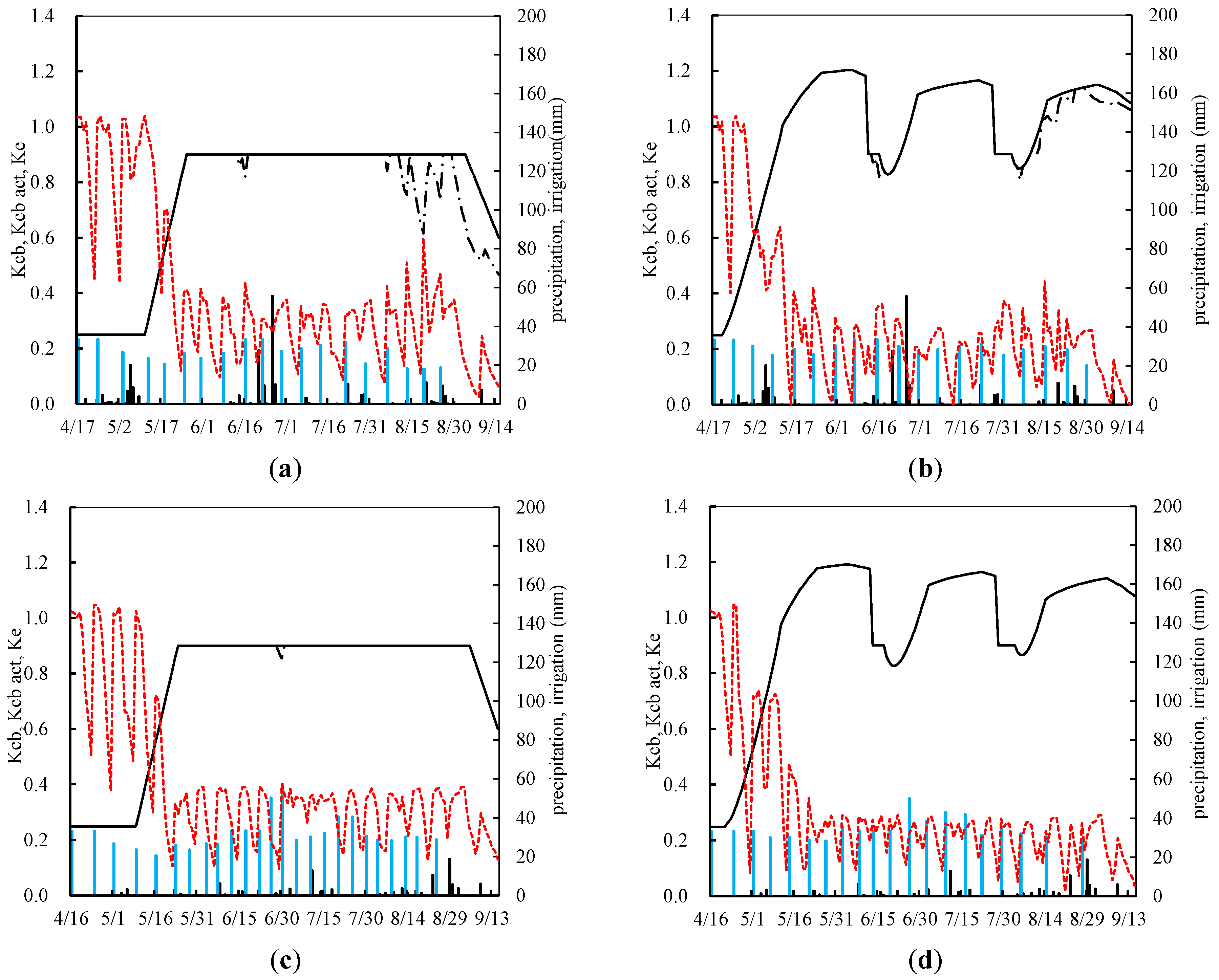 Plants 13 02374 g002