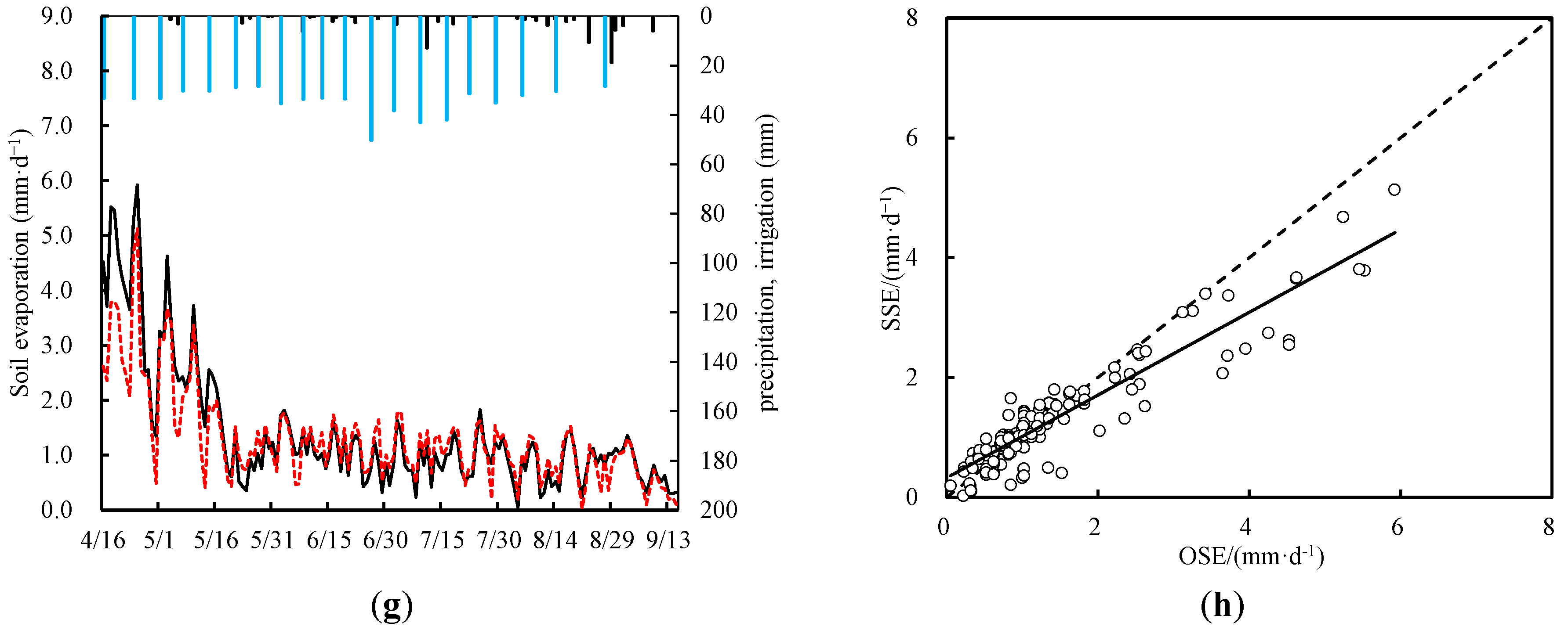 Plants 13 02374 g003b