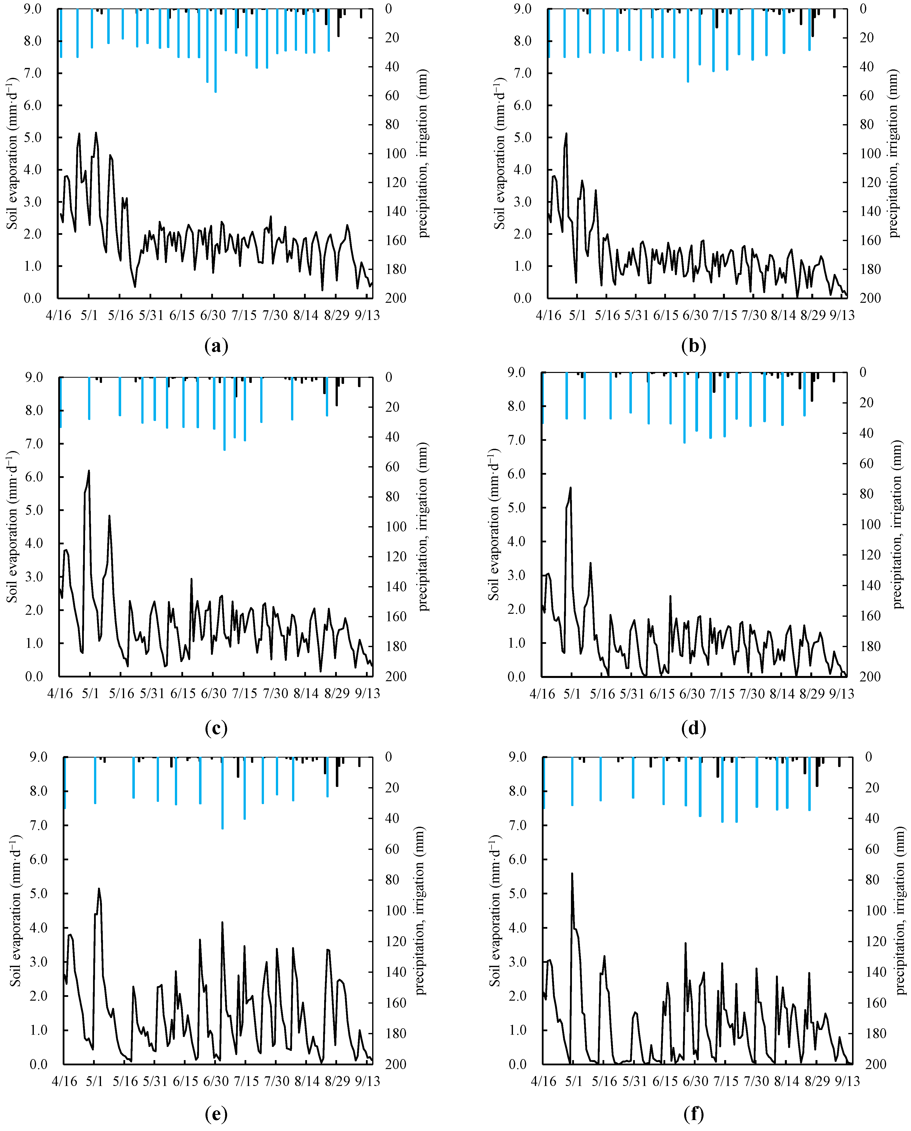 Plants 13 02374 g004a