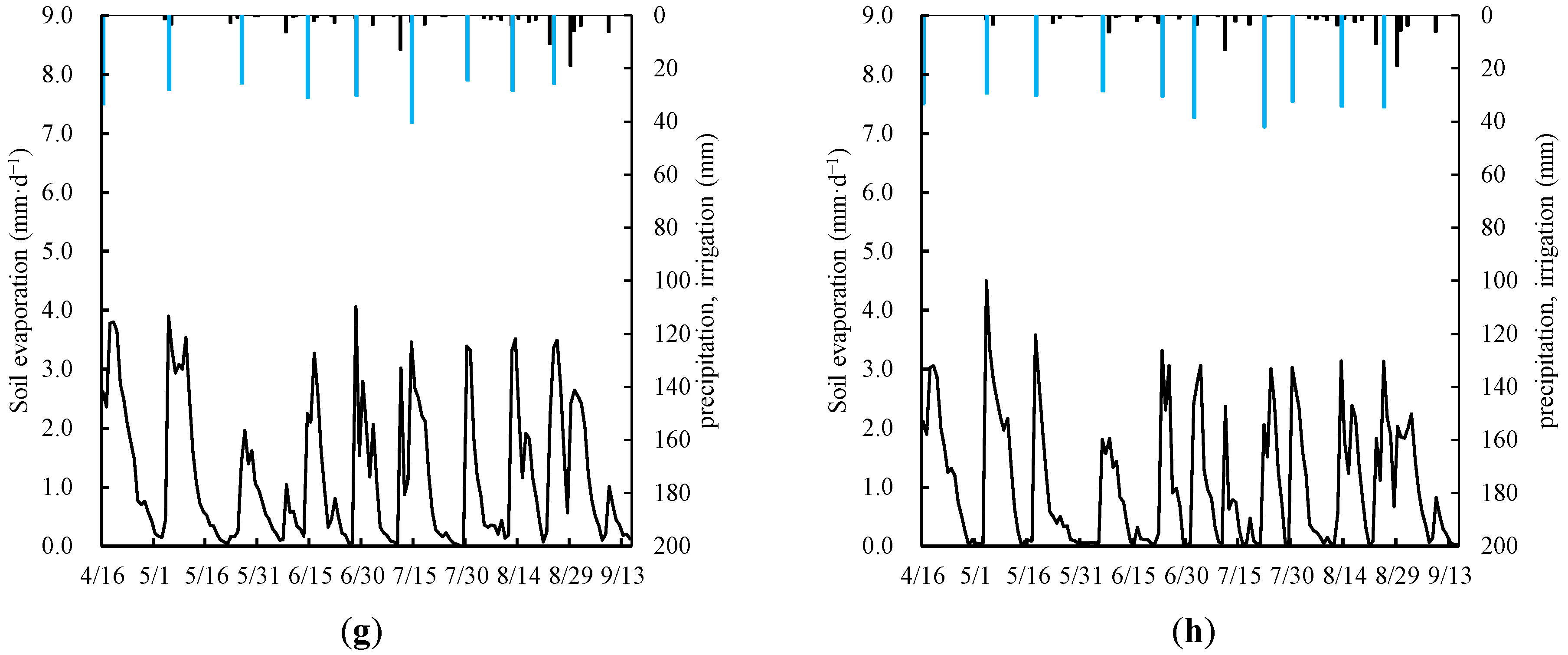 Plants 13 02374 g004b
