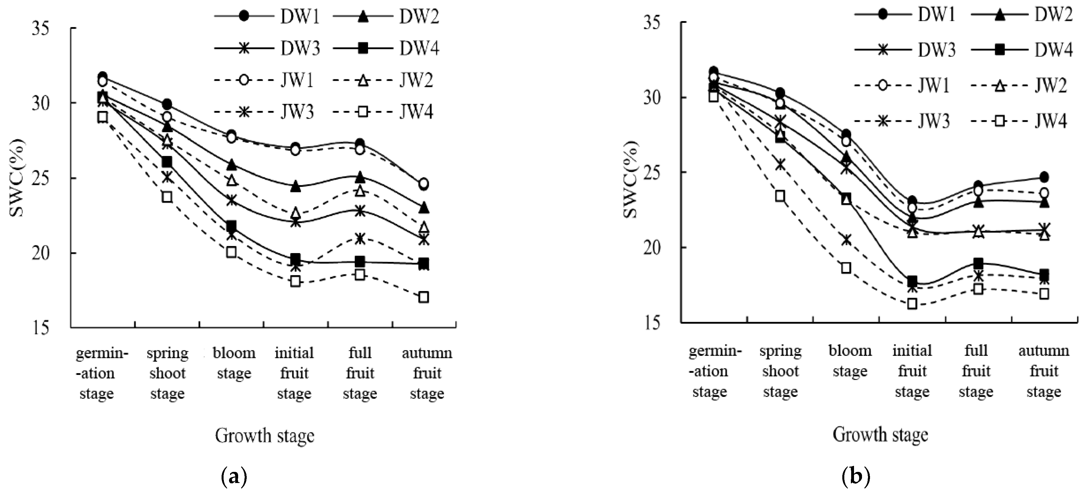 Plants 13 02374 g005