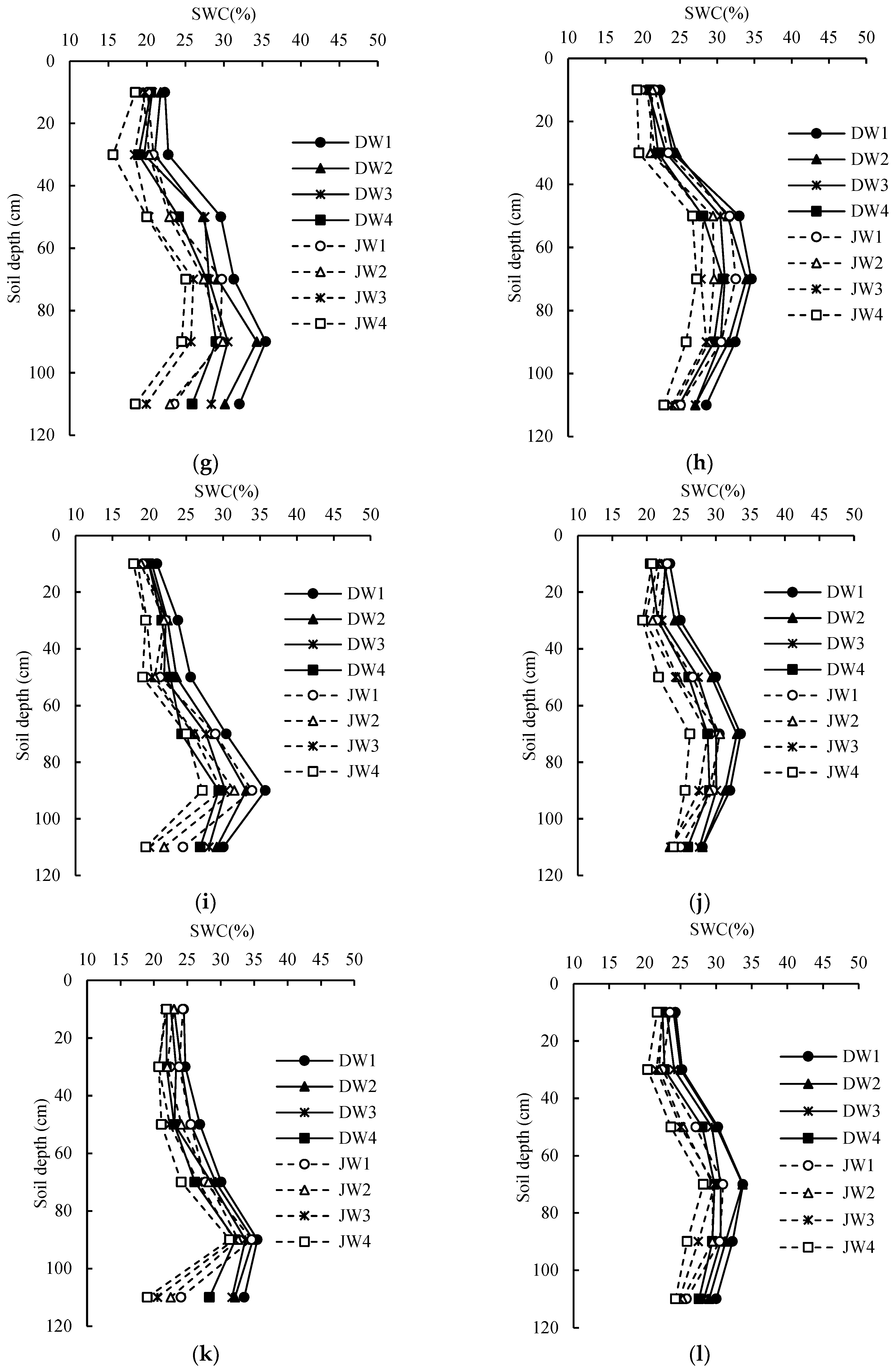 Plants 13 02374 g006b