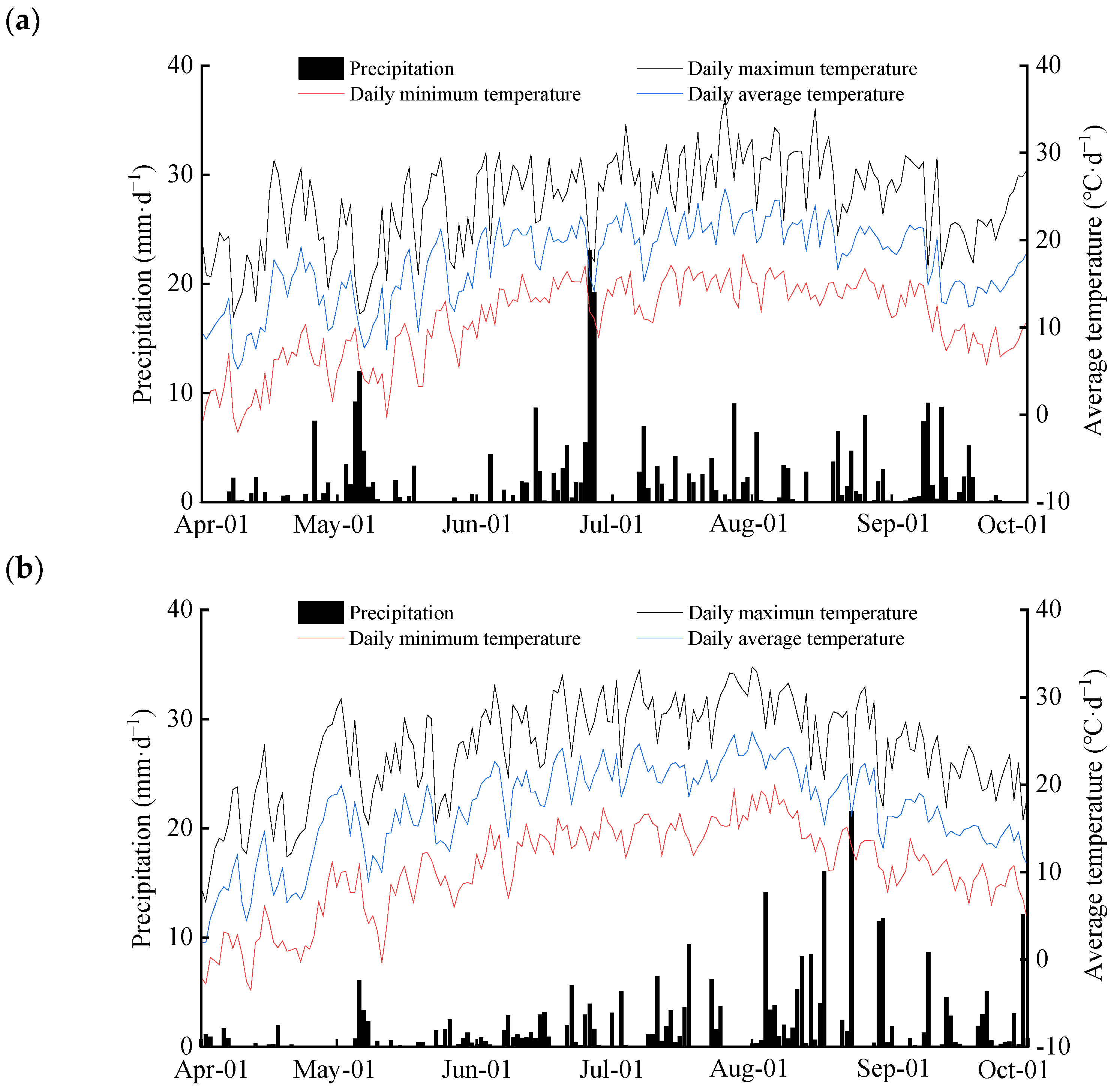 Plants 13 02374 g007