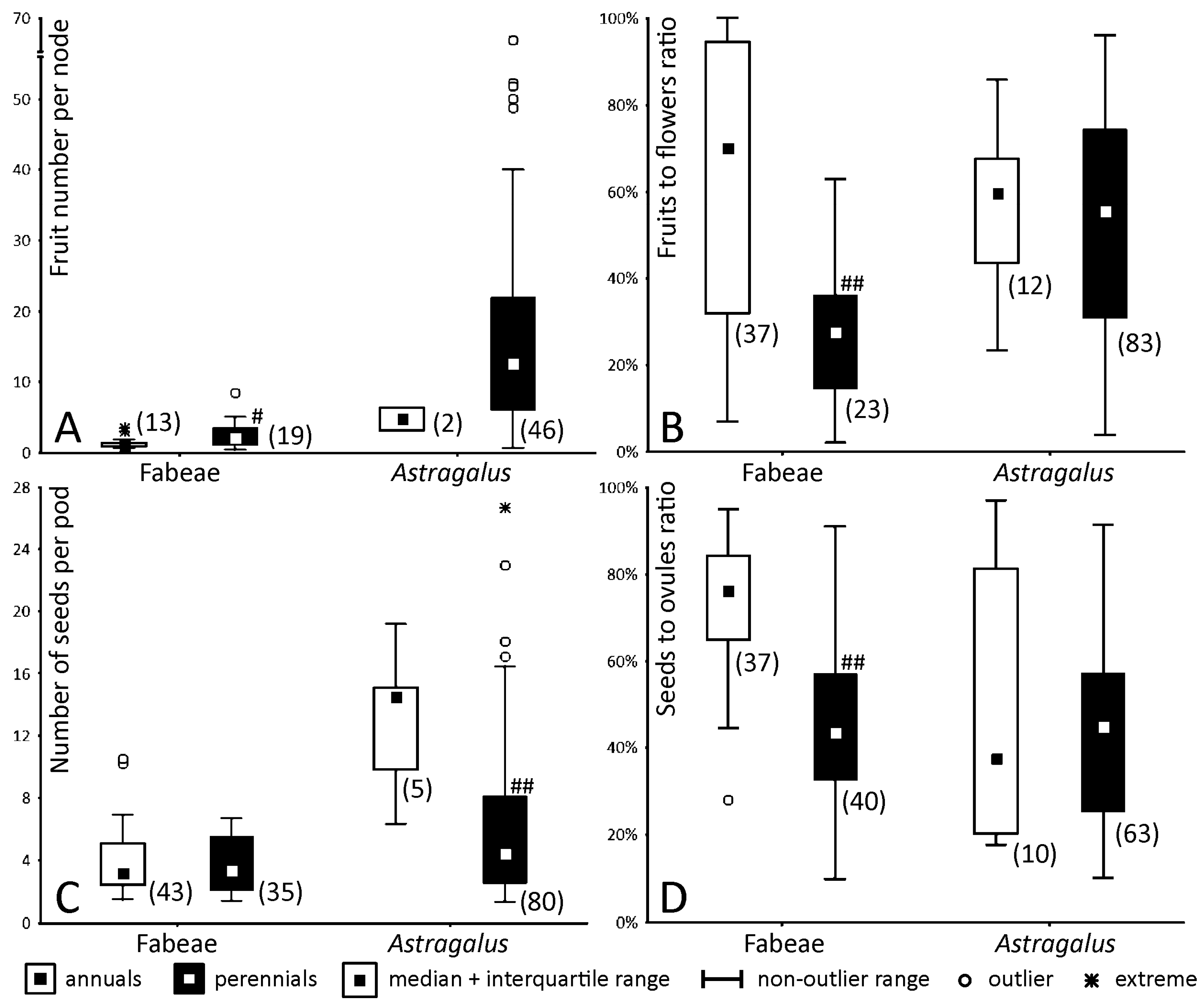 Plants 13 02380 g003