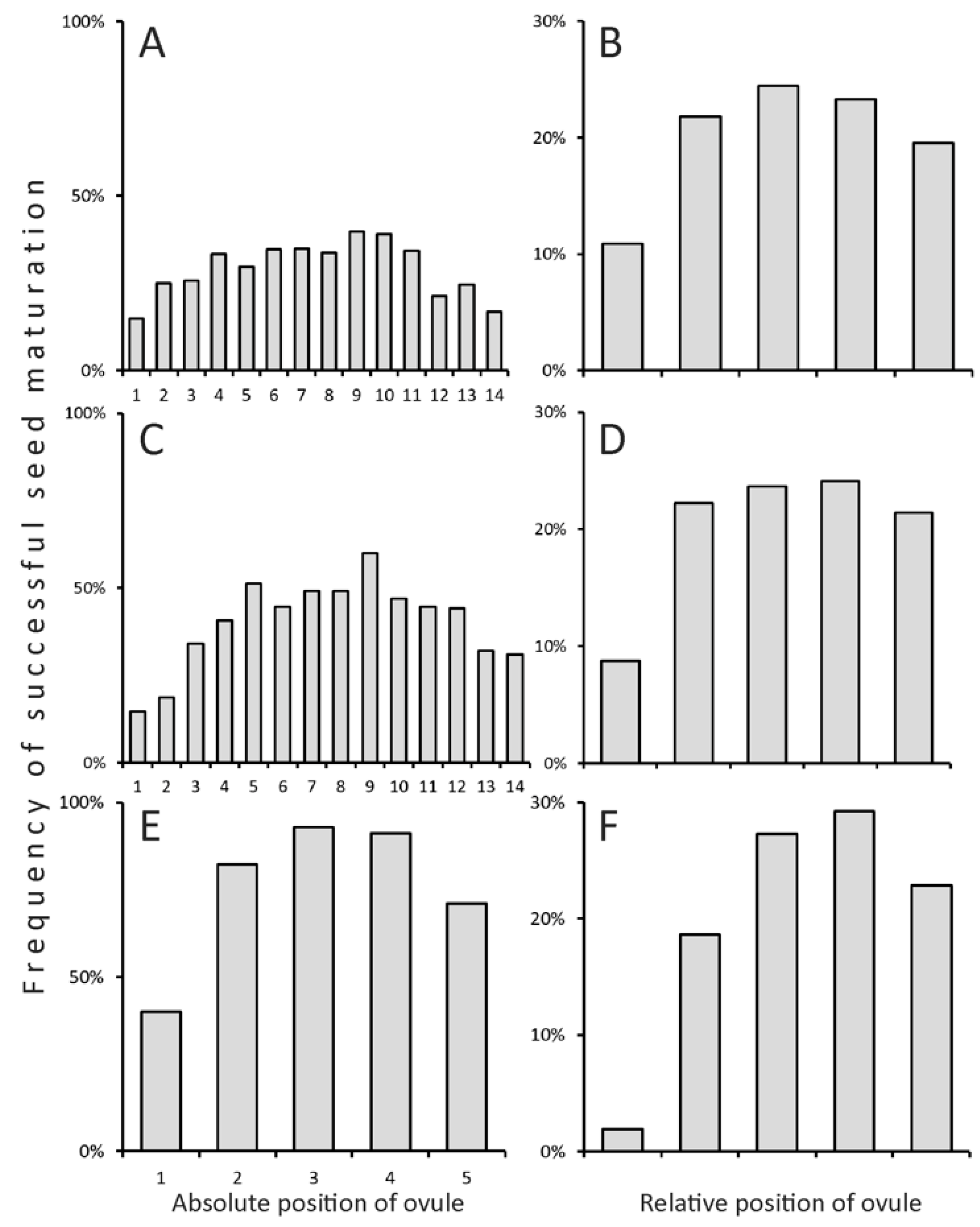 Plants 13 02380 g004