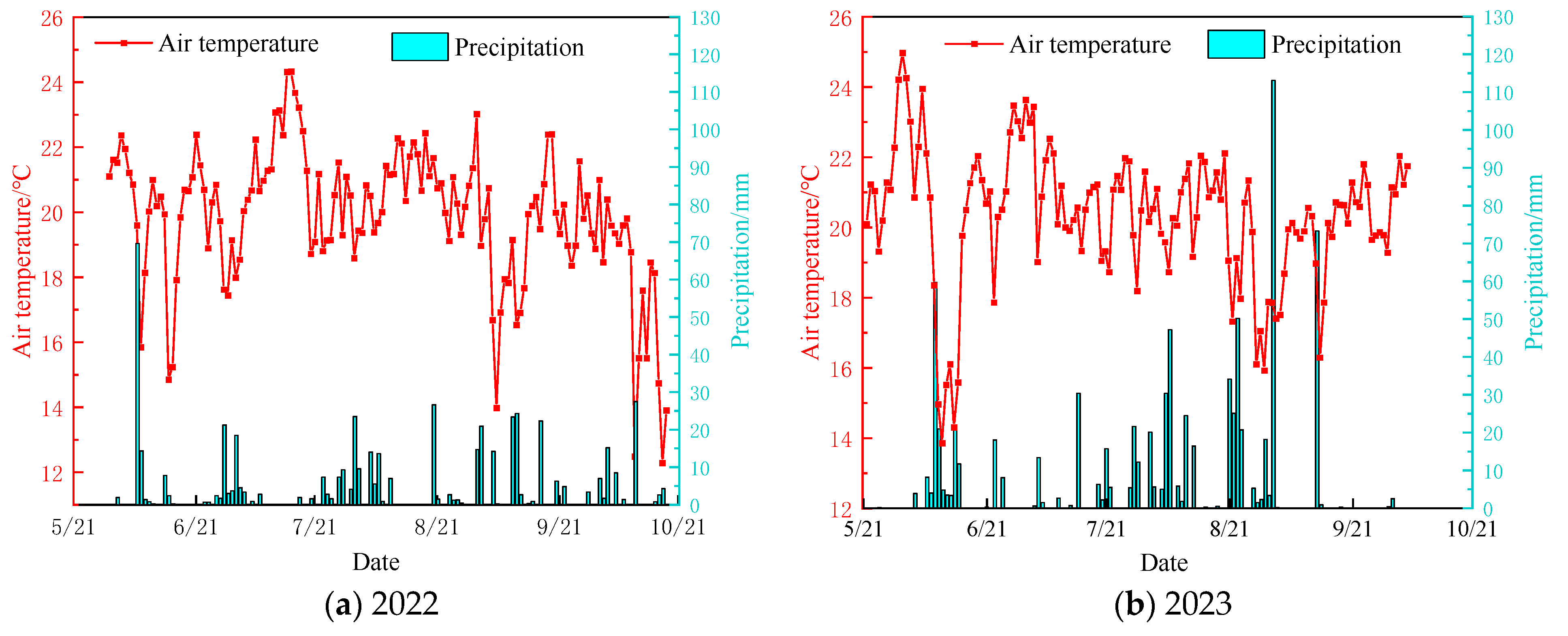 Plants 13 02381 g002