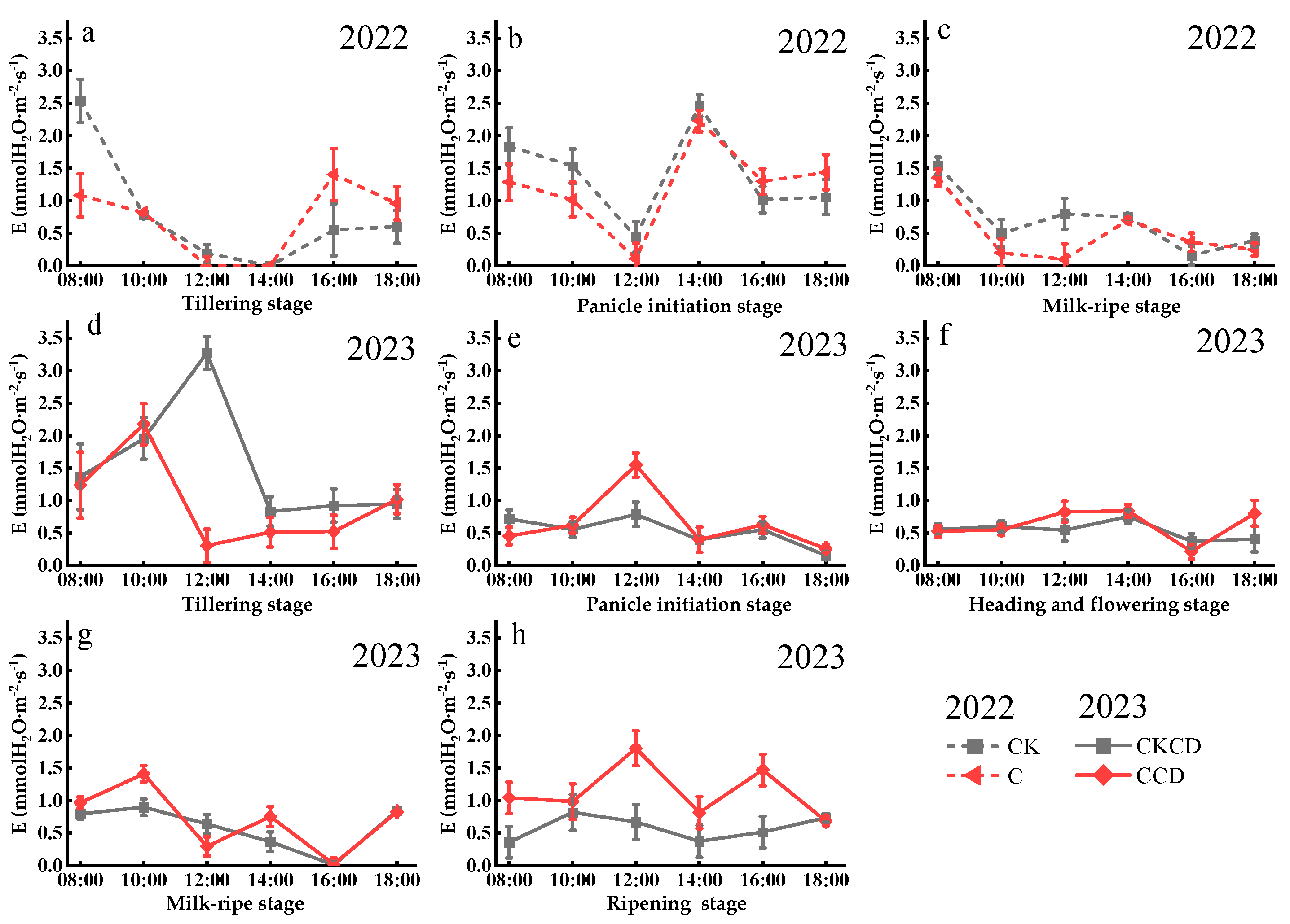 Plants 13 02381 g009