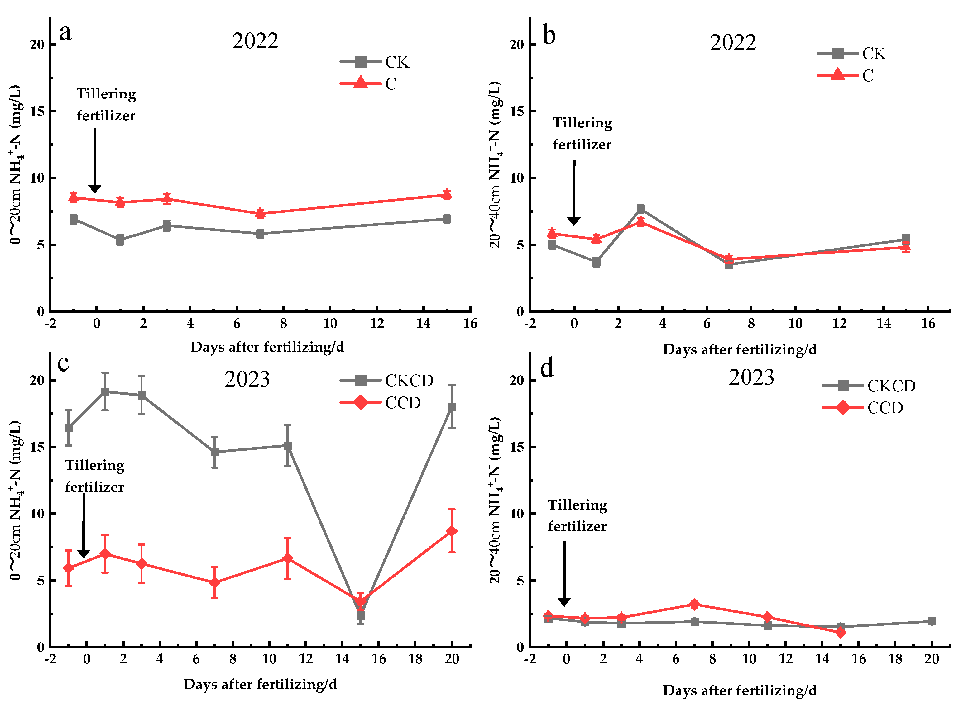 Plants 13 02381 g011