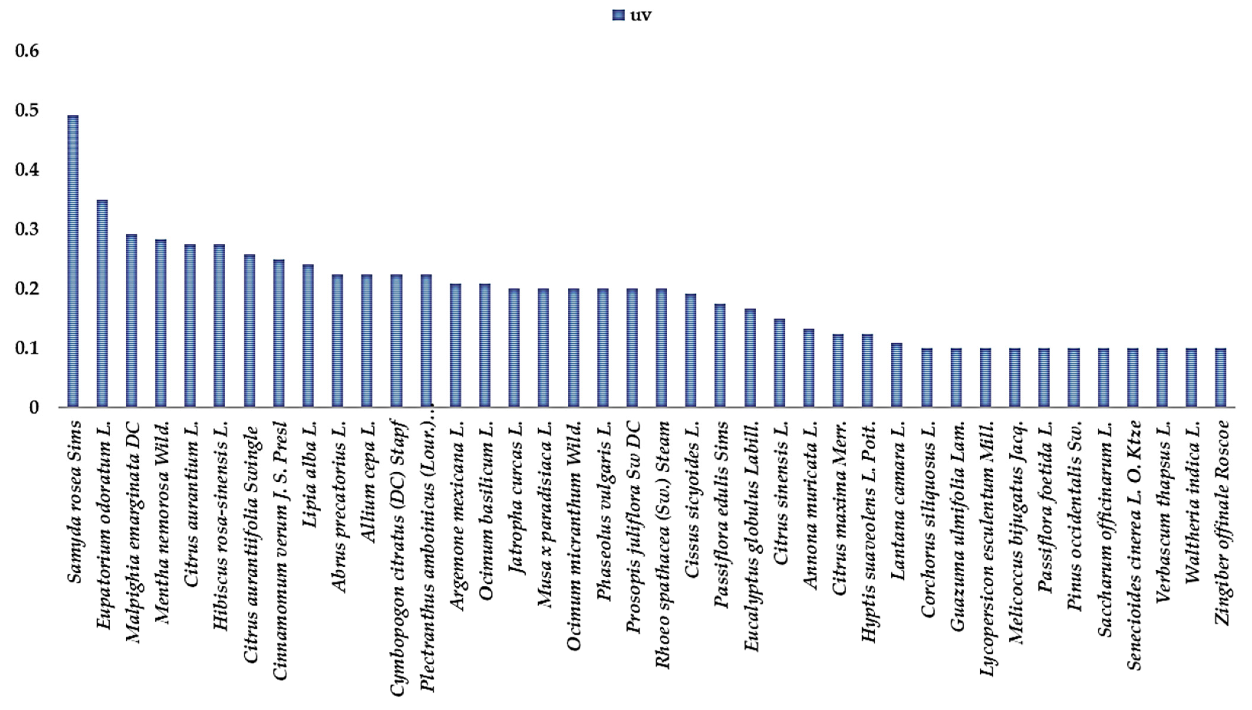 Plants 13 02383 g003