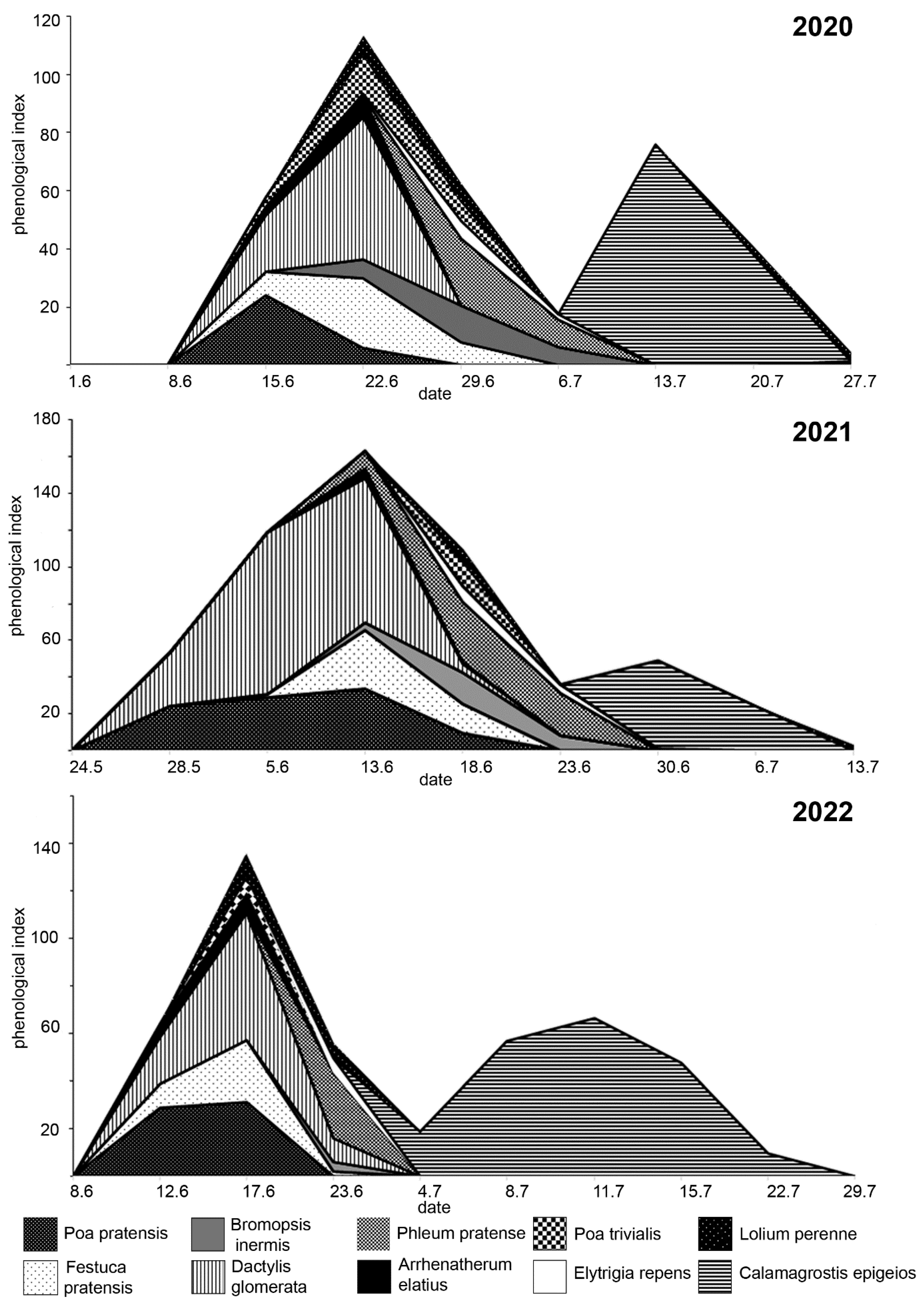Plants 13 02384 g004