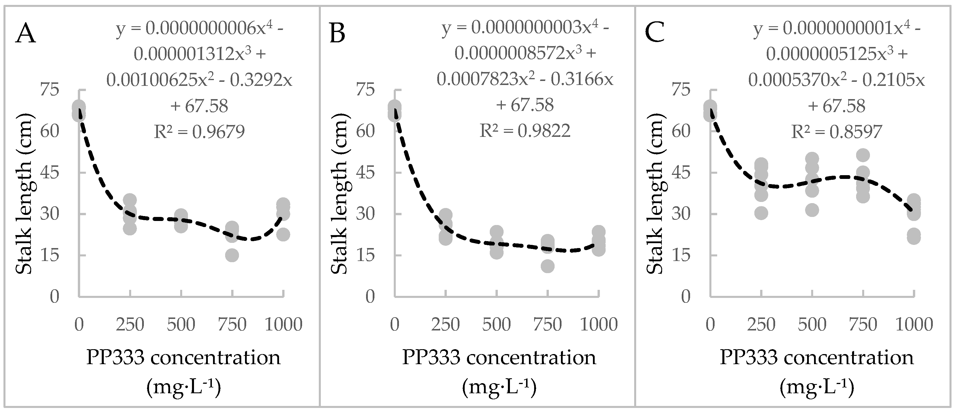 Plants 13 02385 g002
