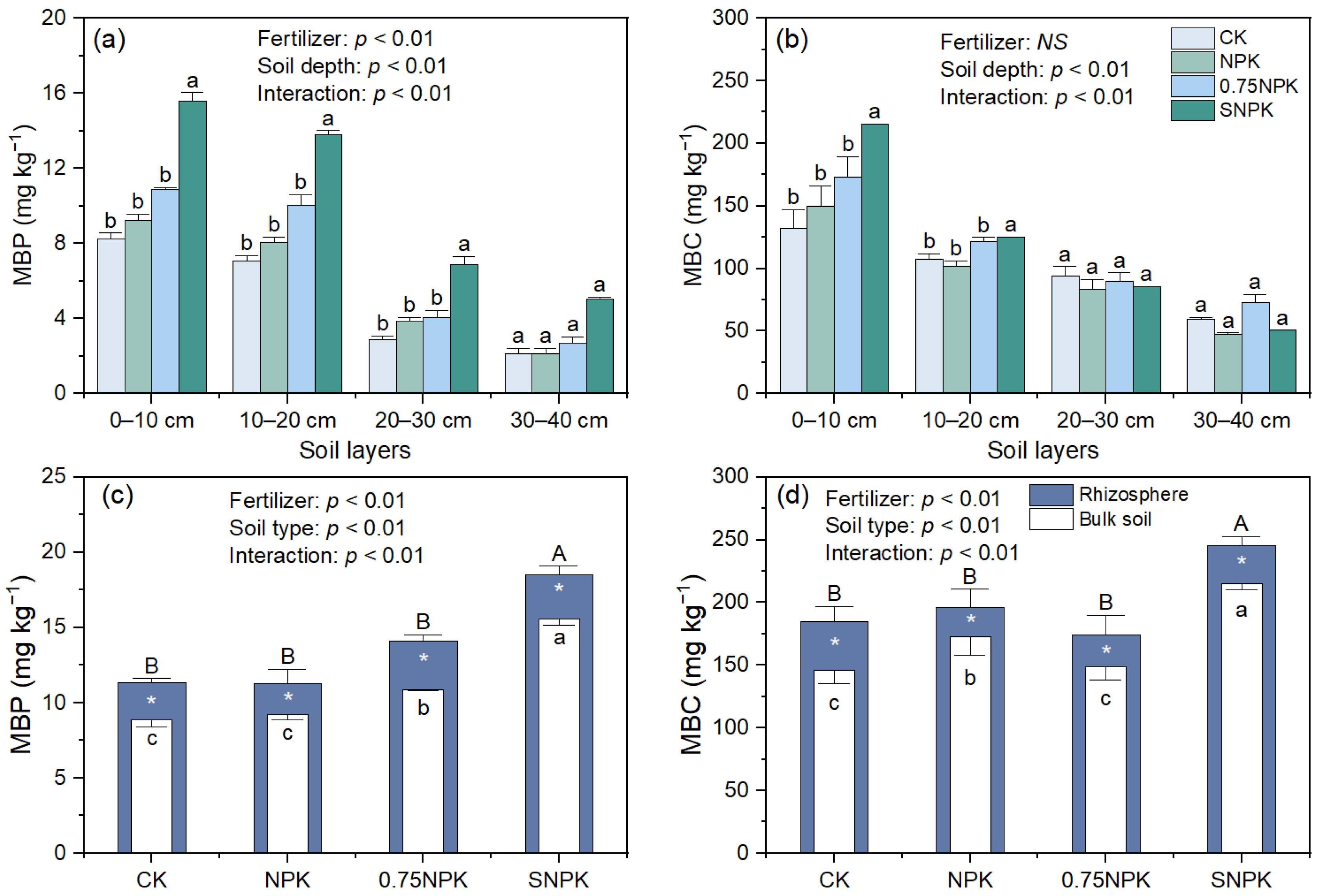 Plants 13 02389 g003