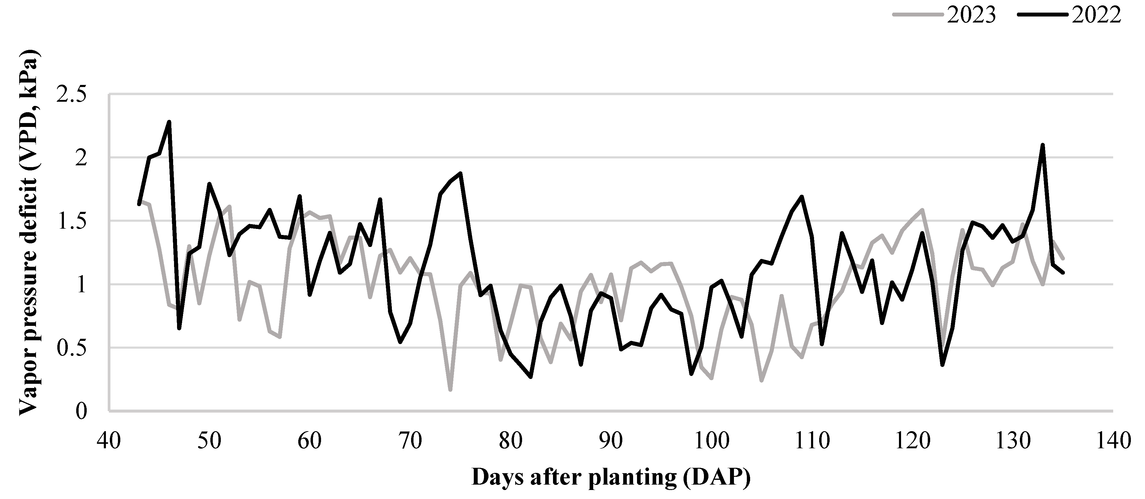 Plants 13 02401 g004