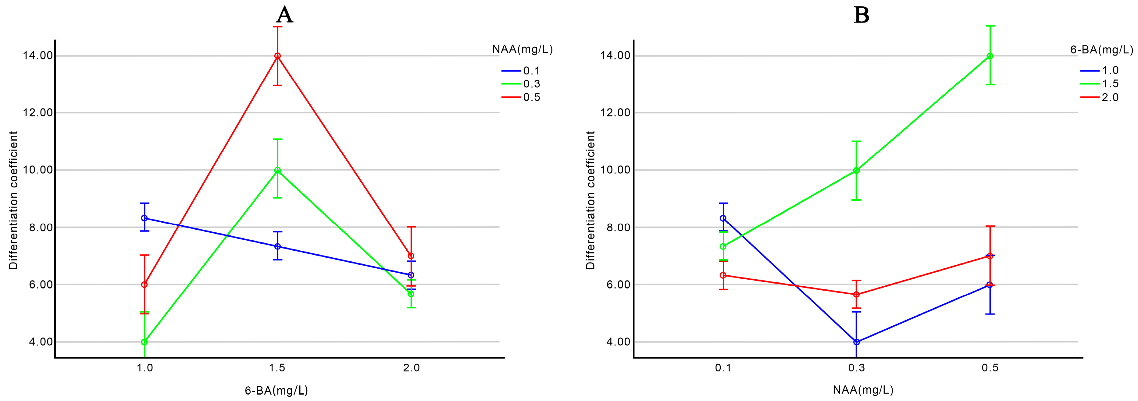 Plants 13 02403 g001