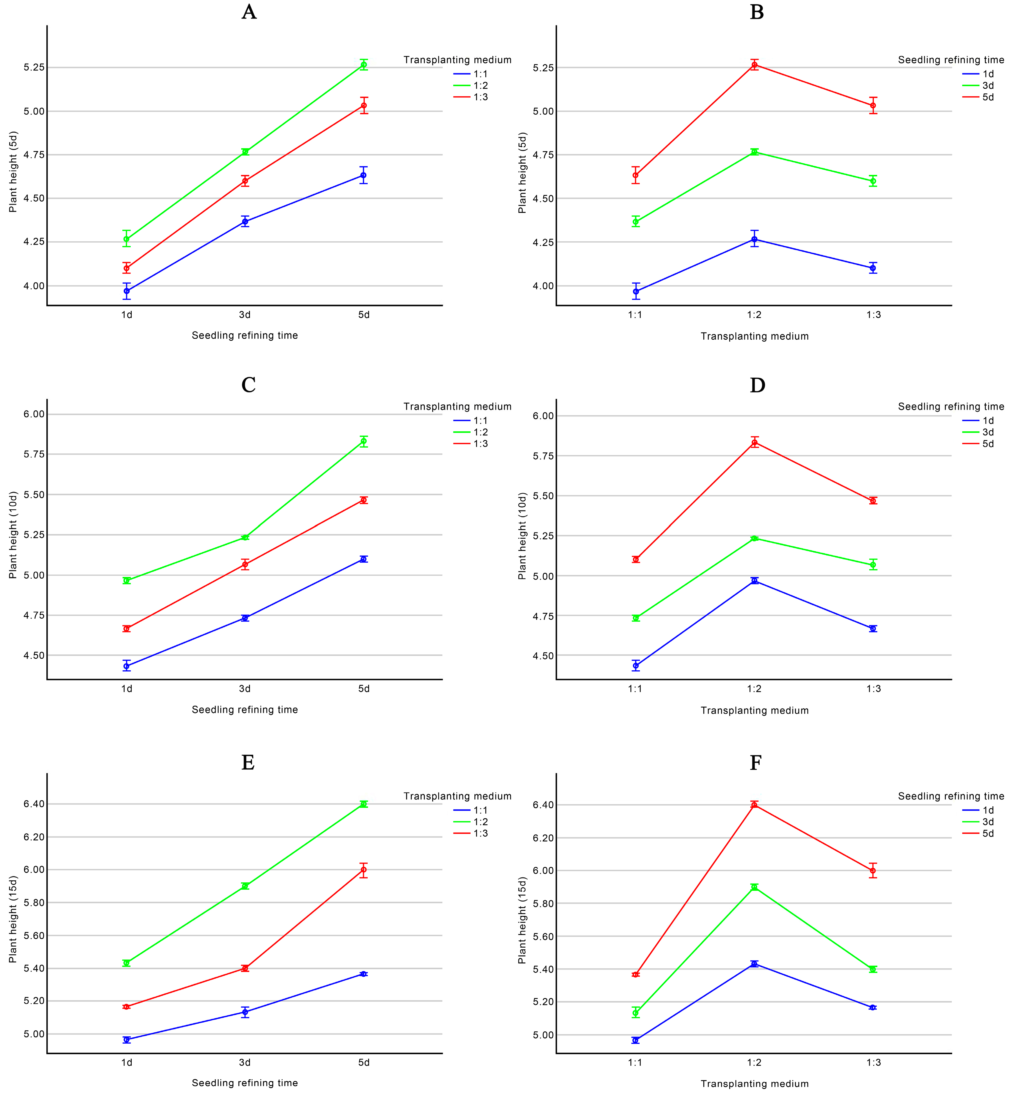 Plants 13 02403 g006