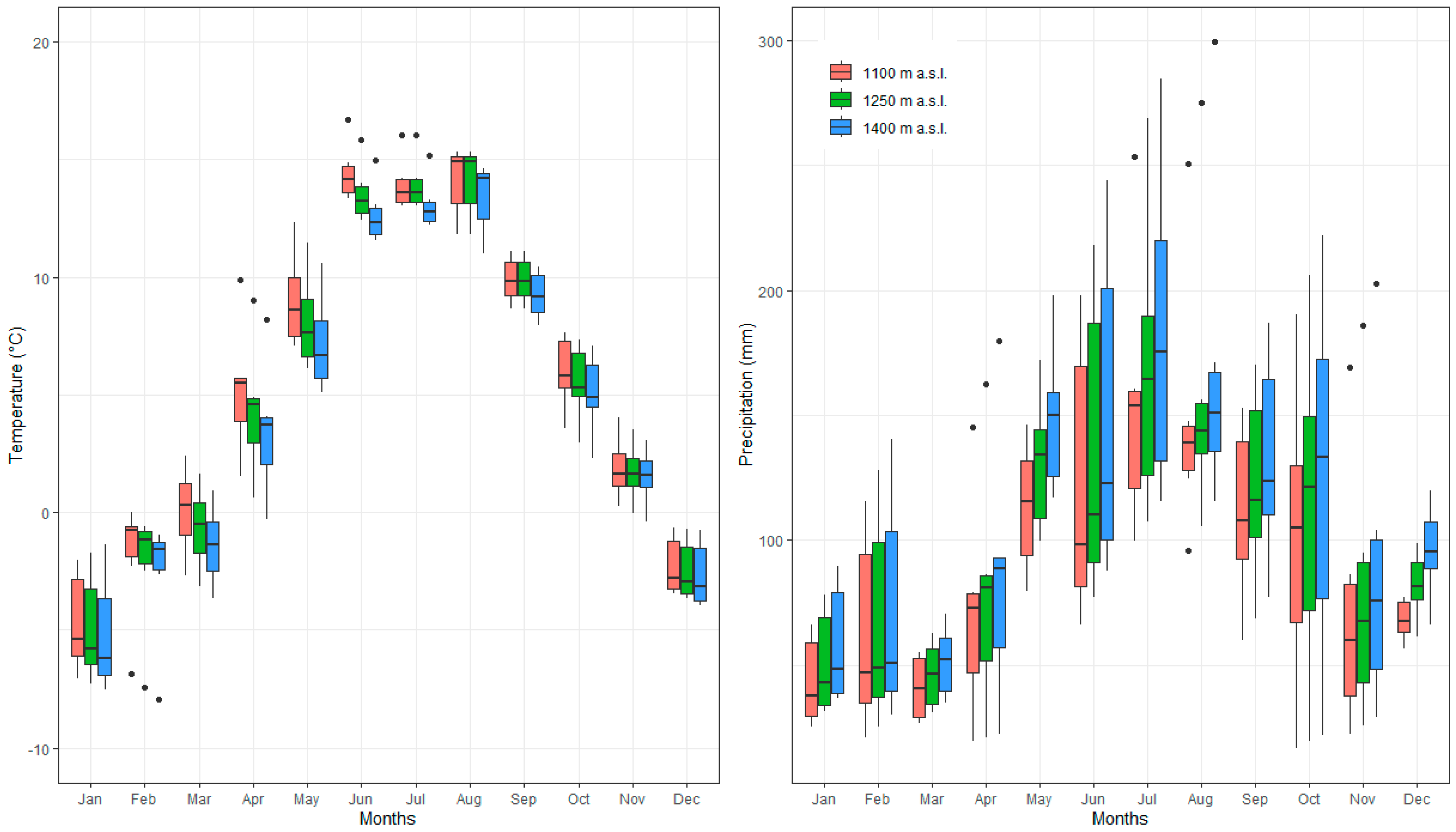 Plants 13 02406 g003