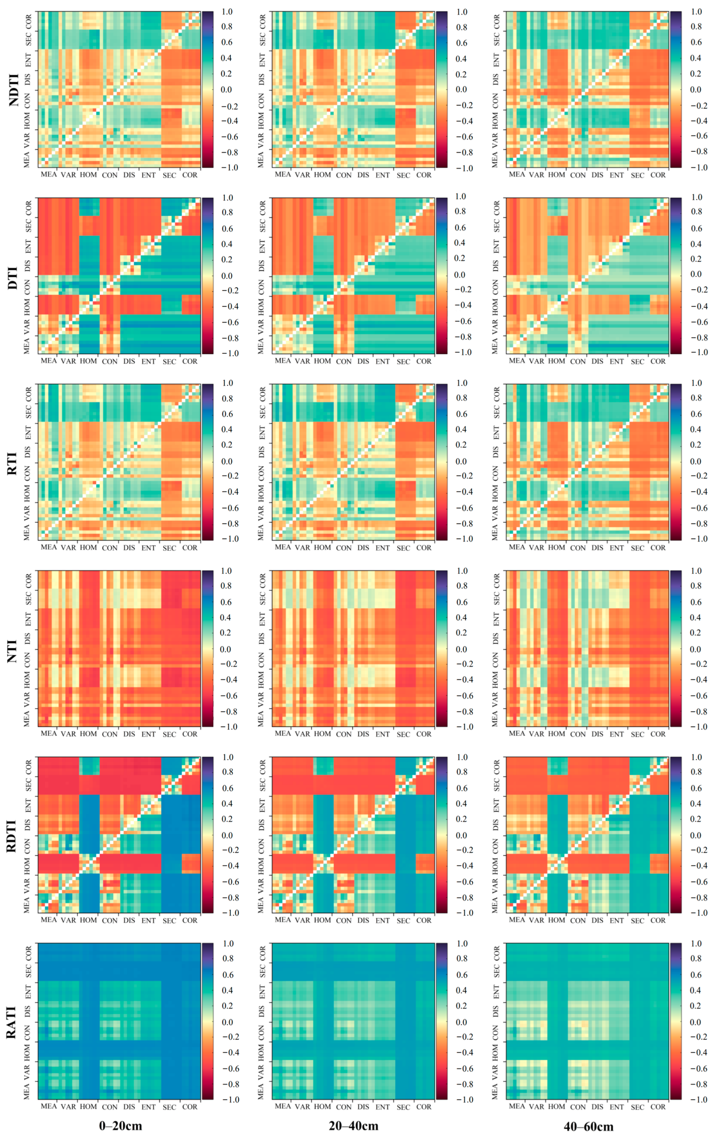 Plants 13 02417 g004
