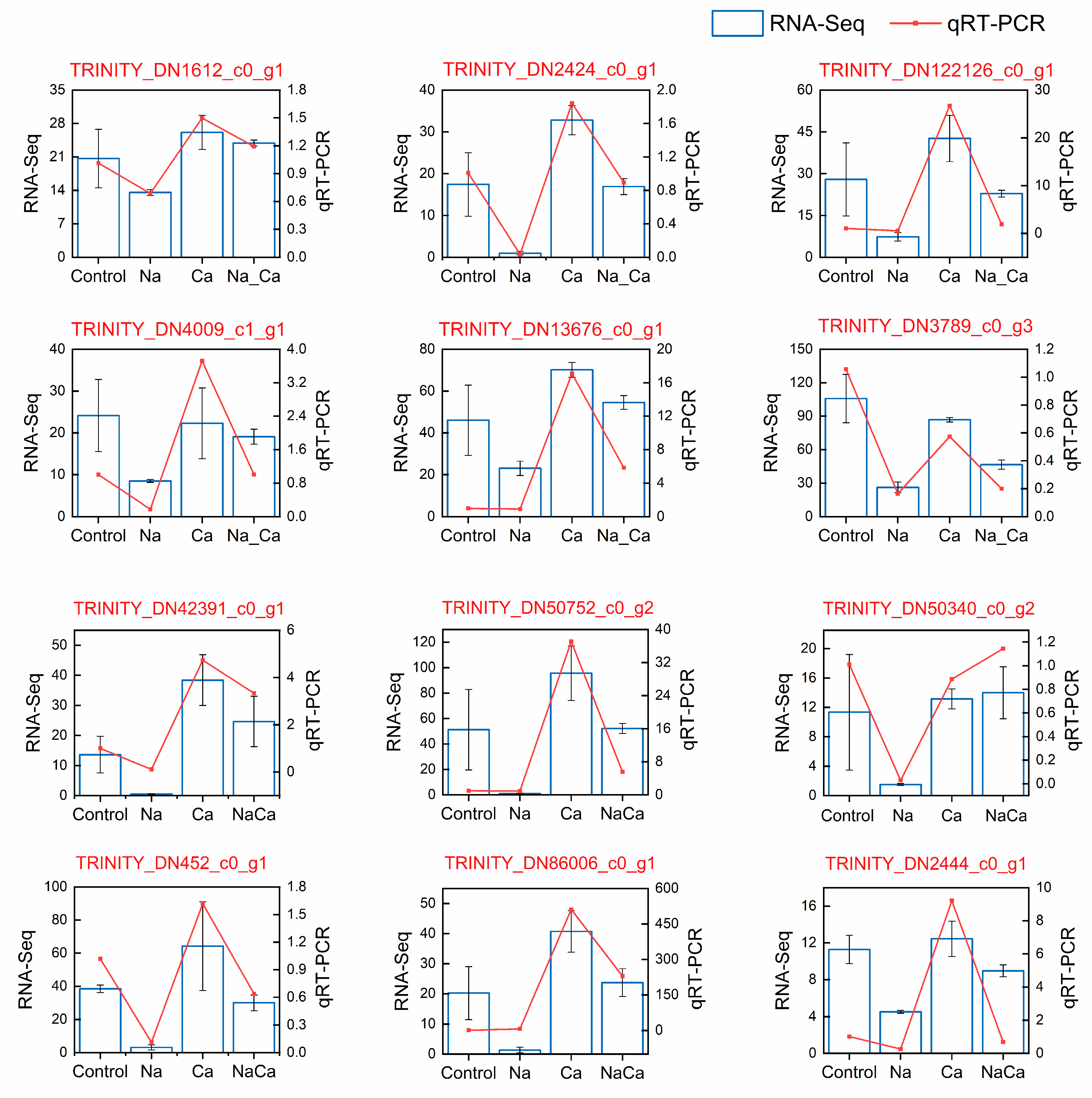 Plants 13 02418 g006