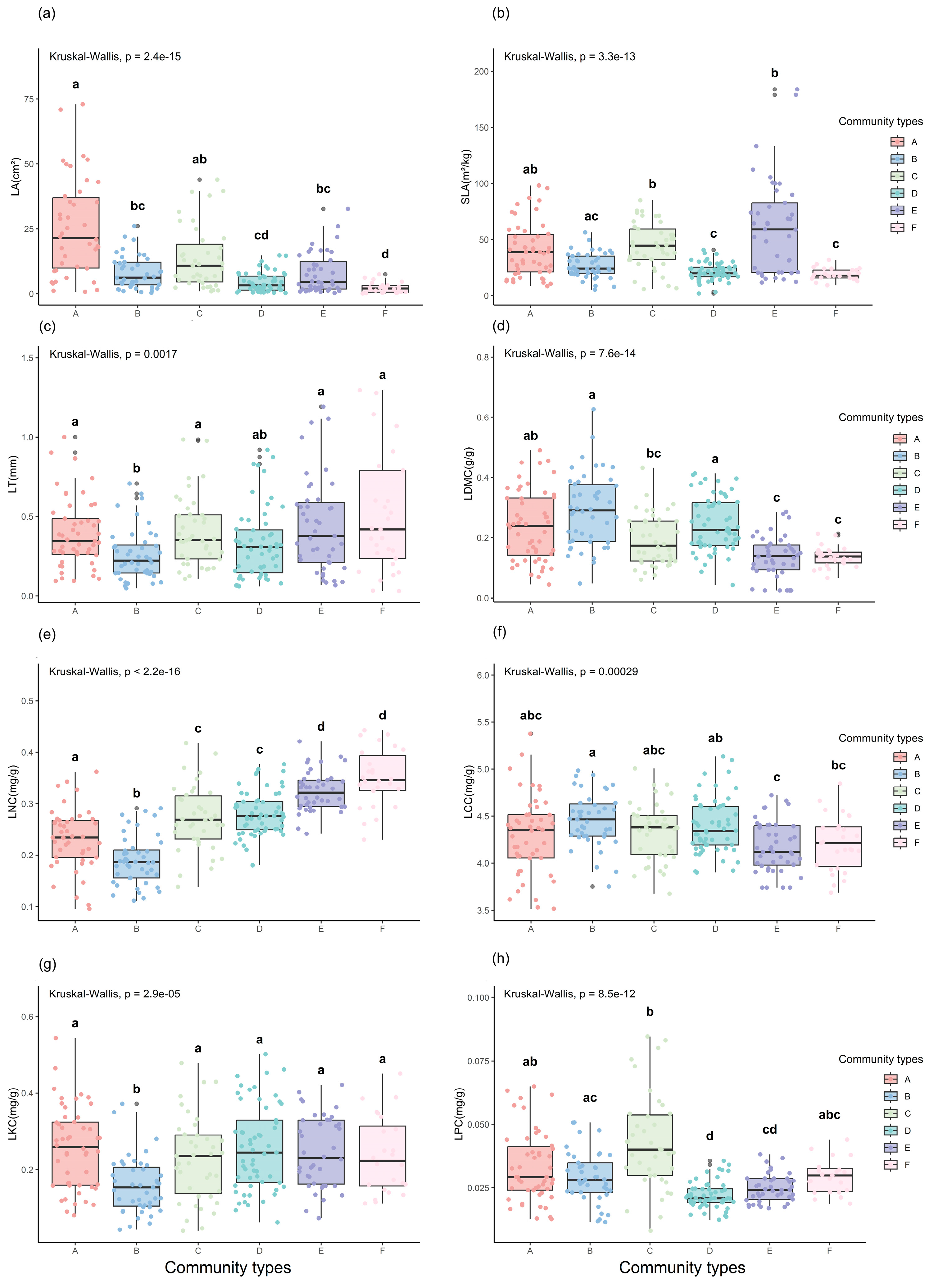 Plants 13 02423 g001 Plants 13 02423 g001