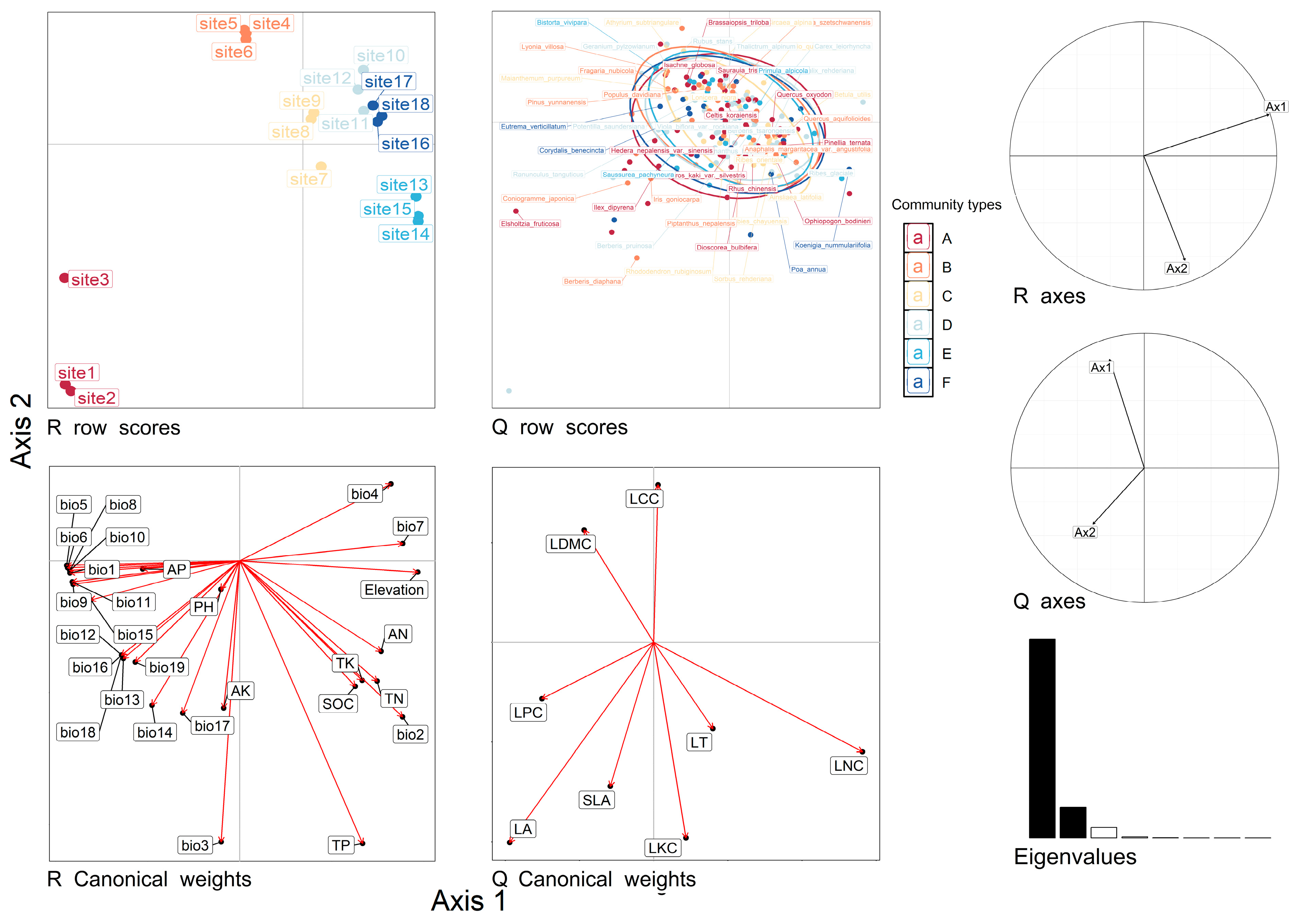 Plants 13 02423 g004 Plants 13 02423 g004