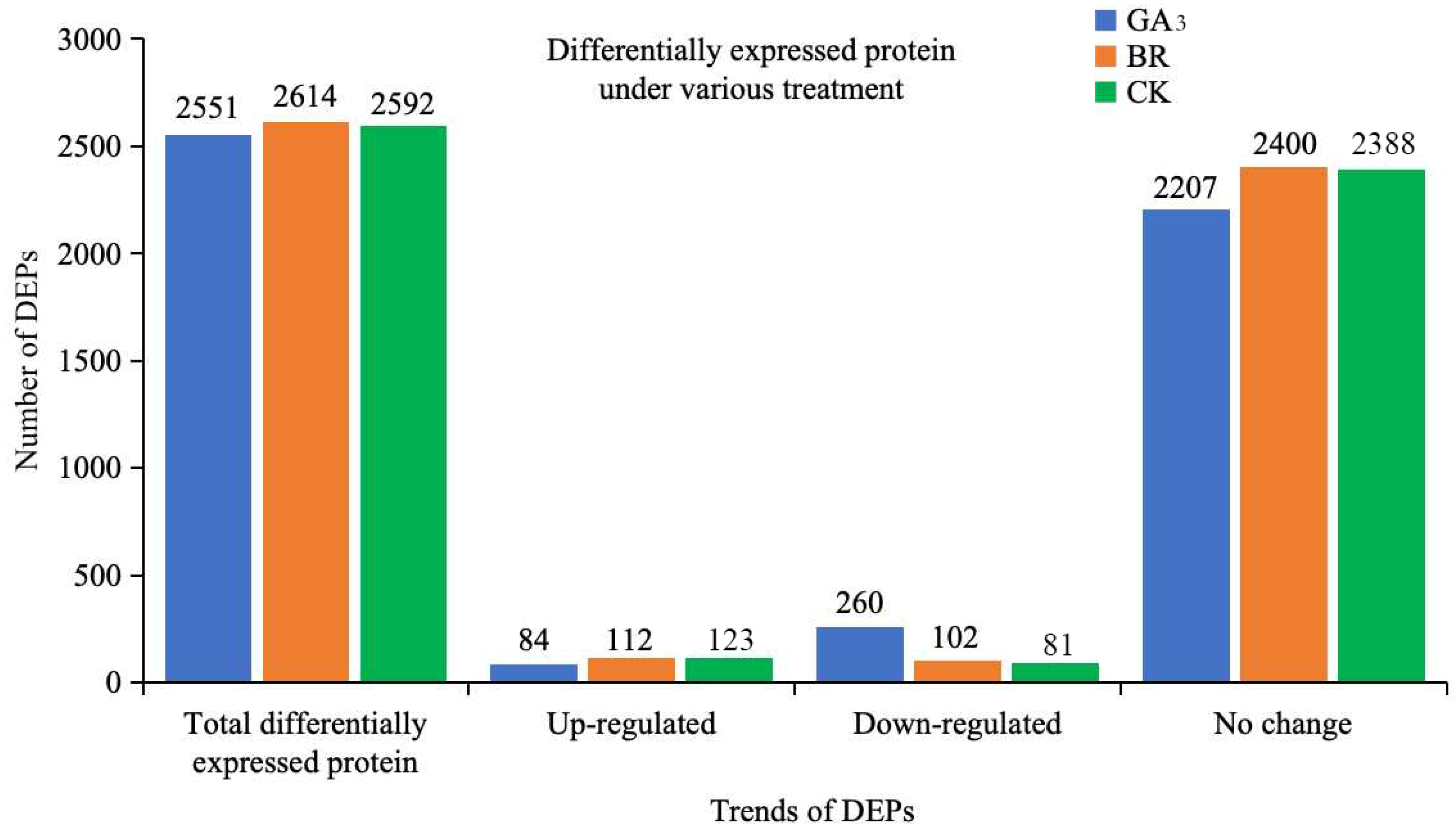 Plants 13 02430 g004 Plants 13 02430 g004