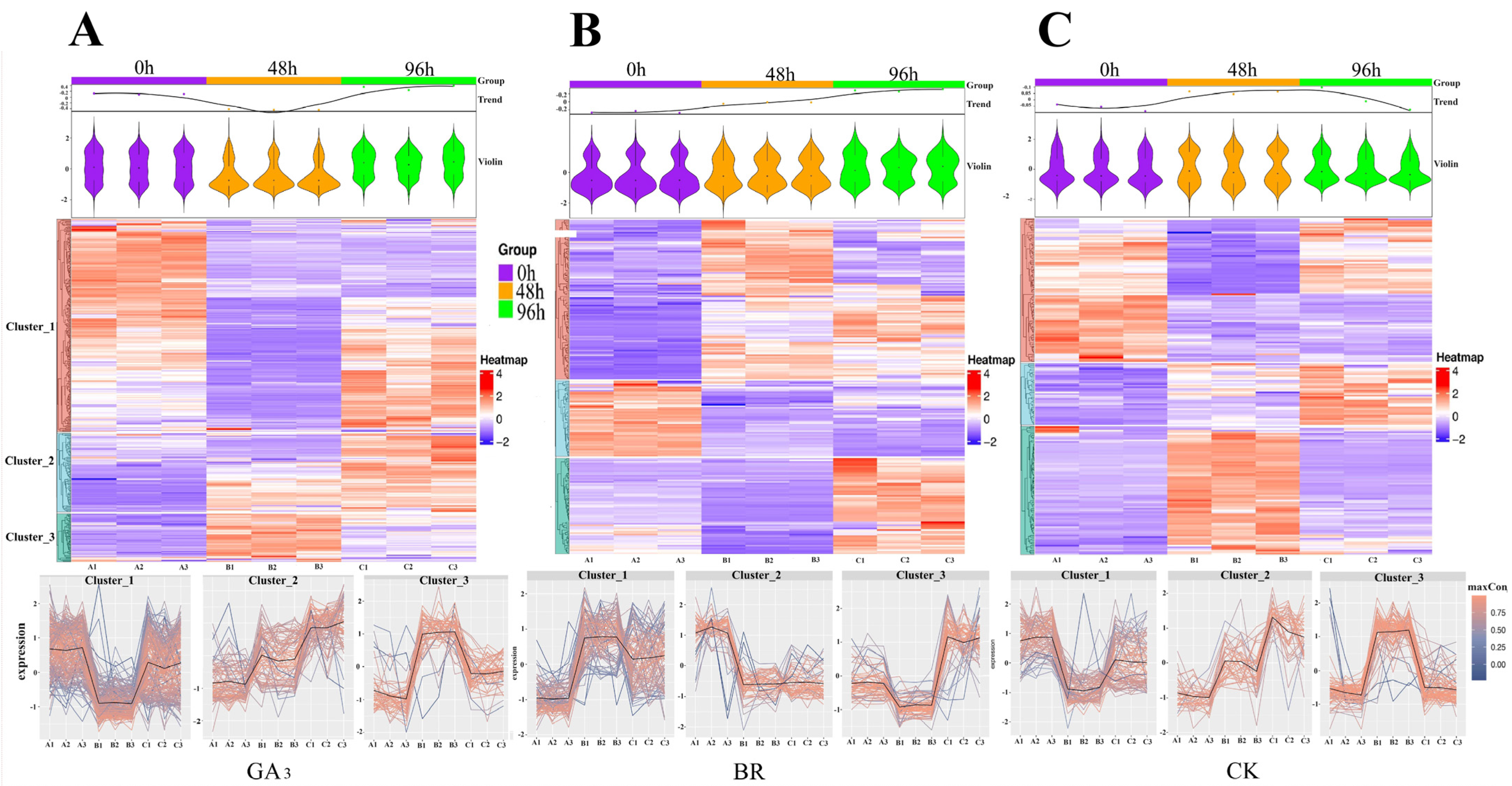 Plants 13 02430 g005 Plants 13 02430 g005