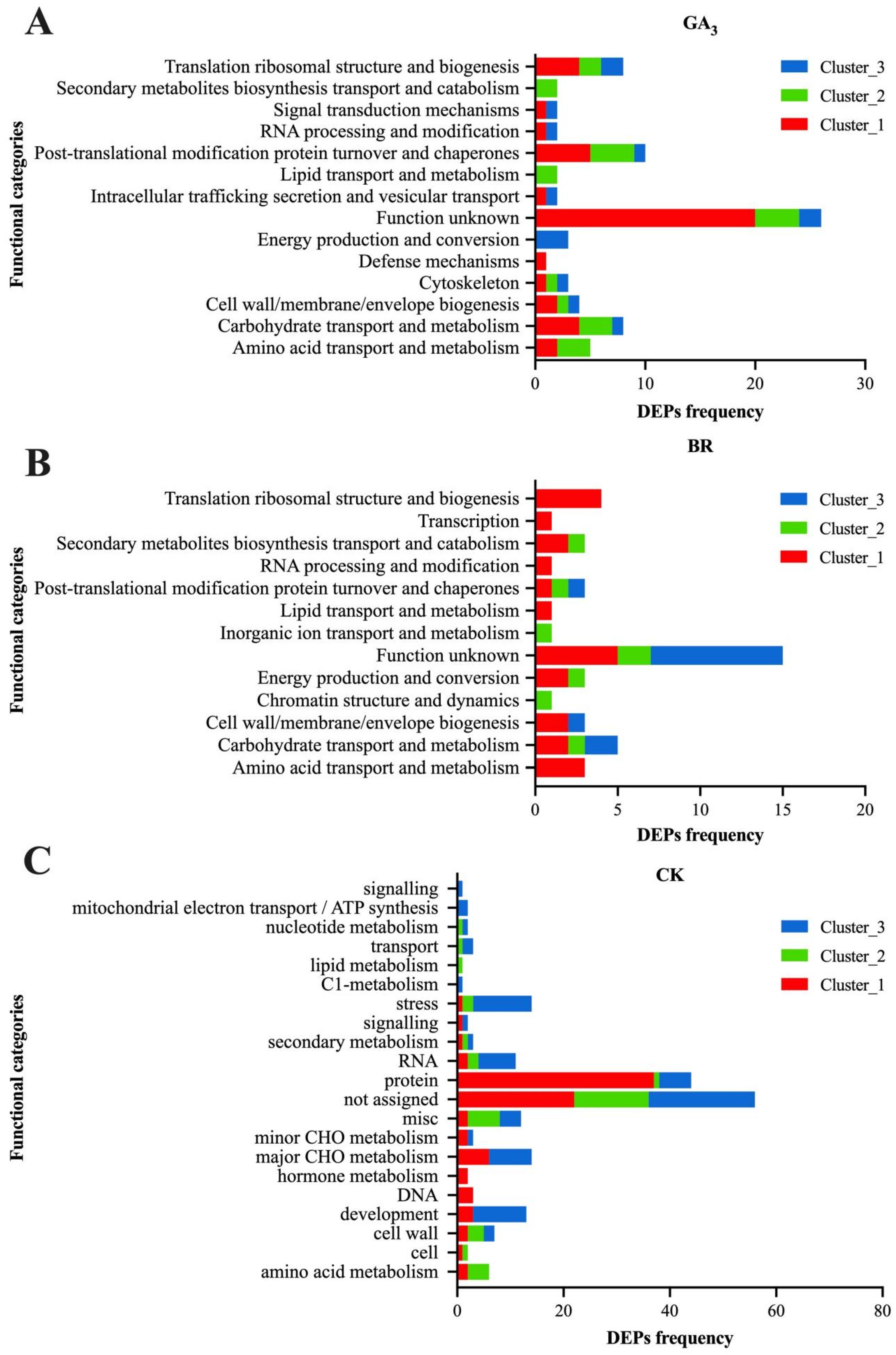 Plants 13 02430 g006 Plants 13 02430 g006