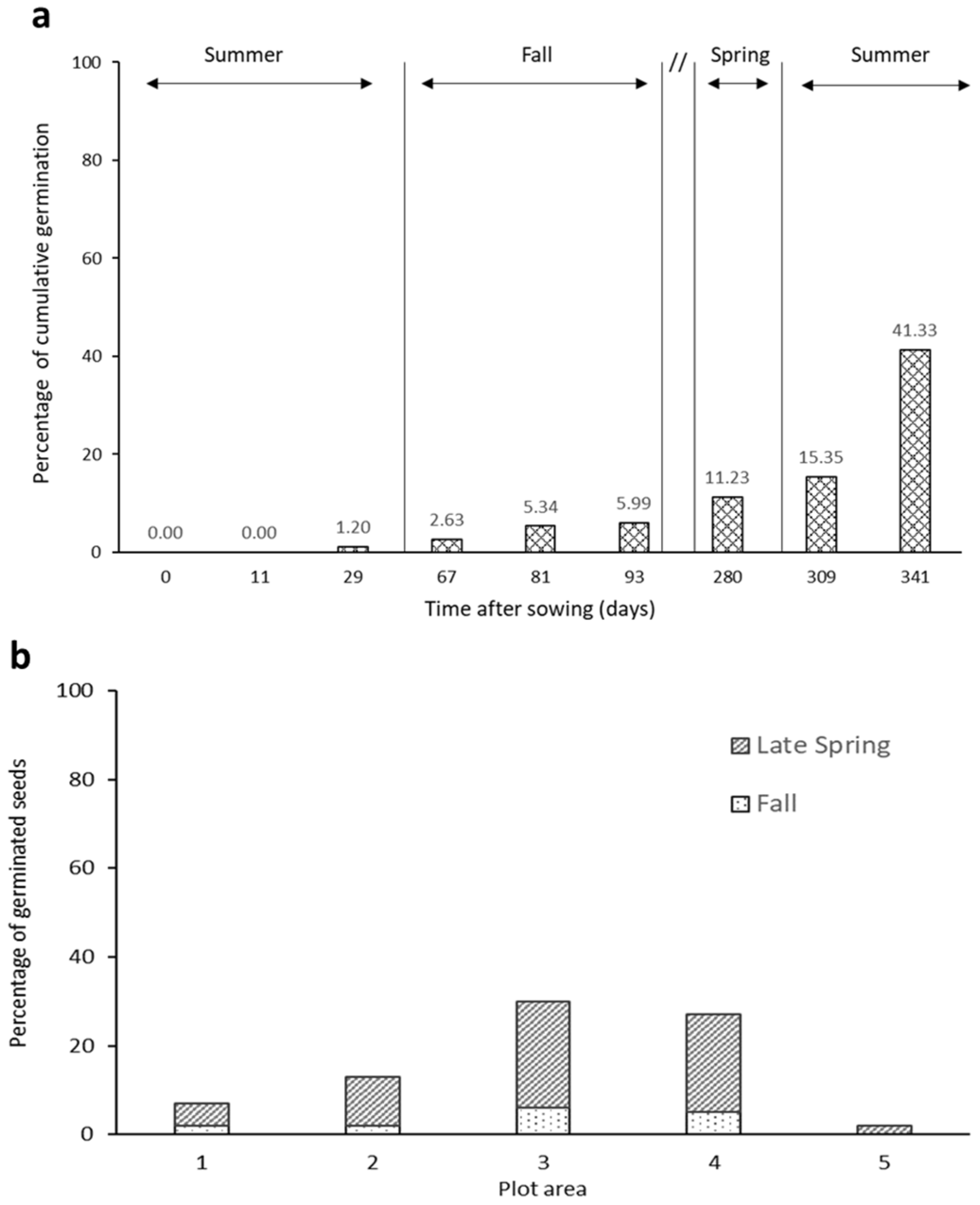 Plants 13 02432 g001