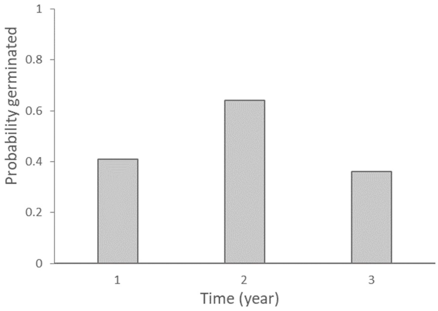 Plants 13 02432 g003