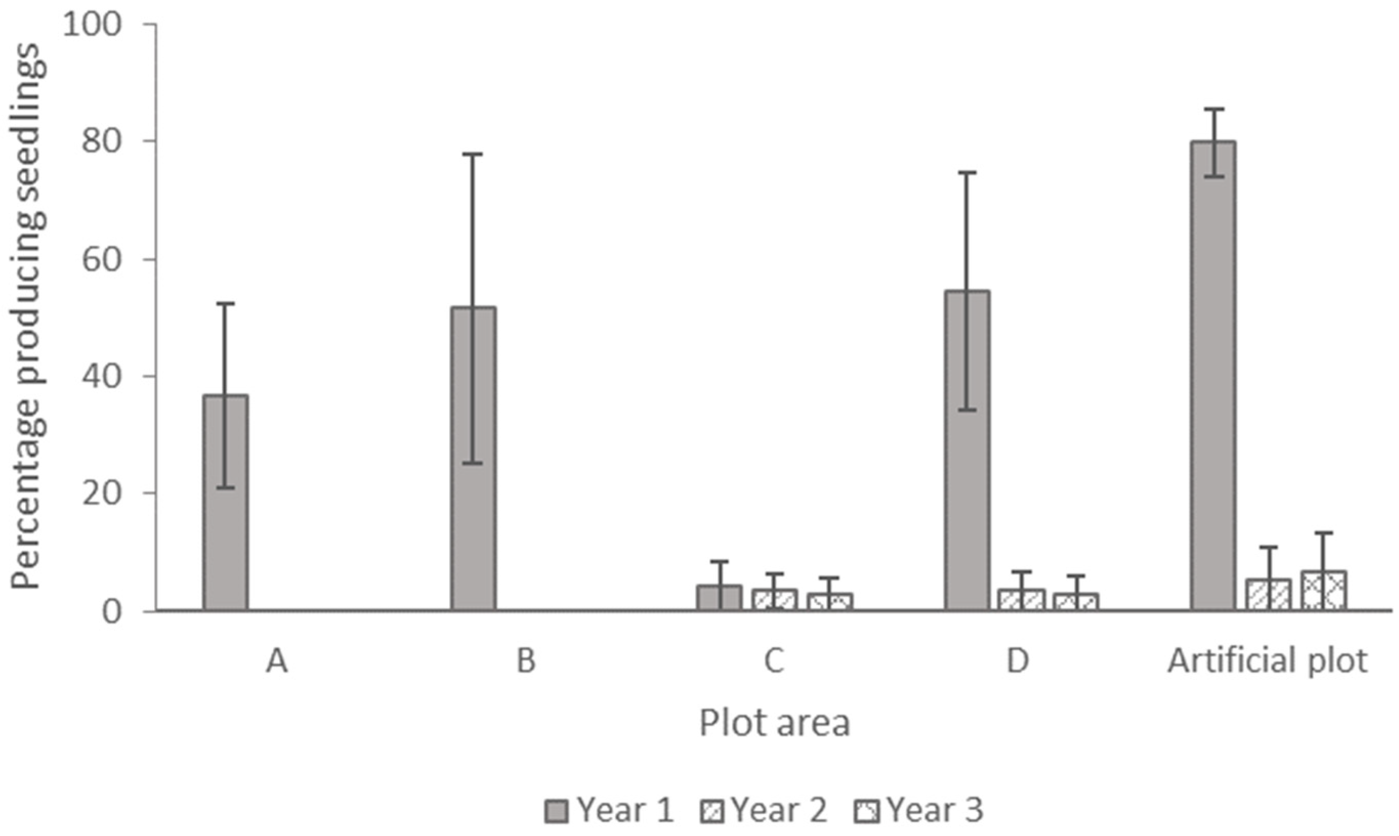 Plants 13 02432 g004