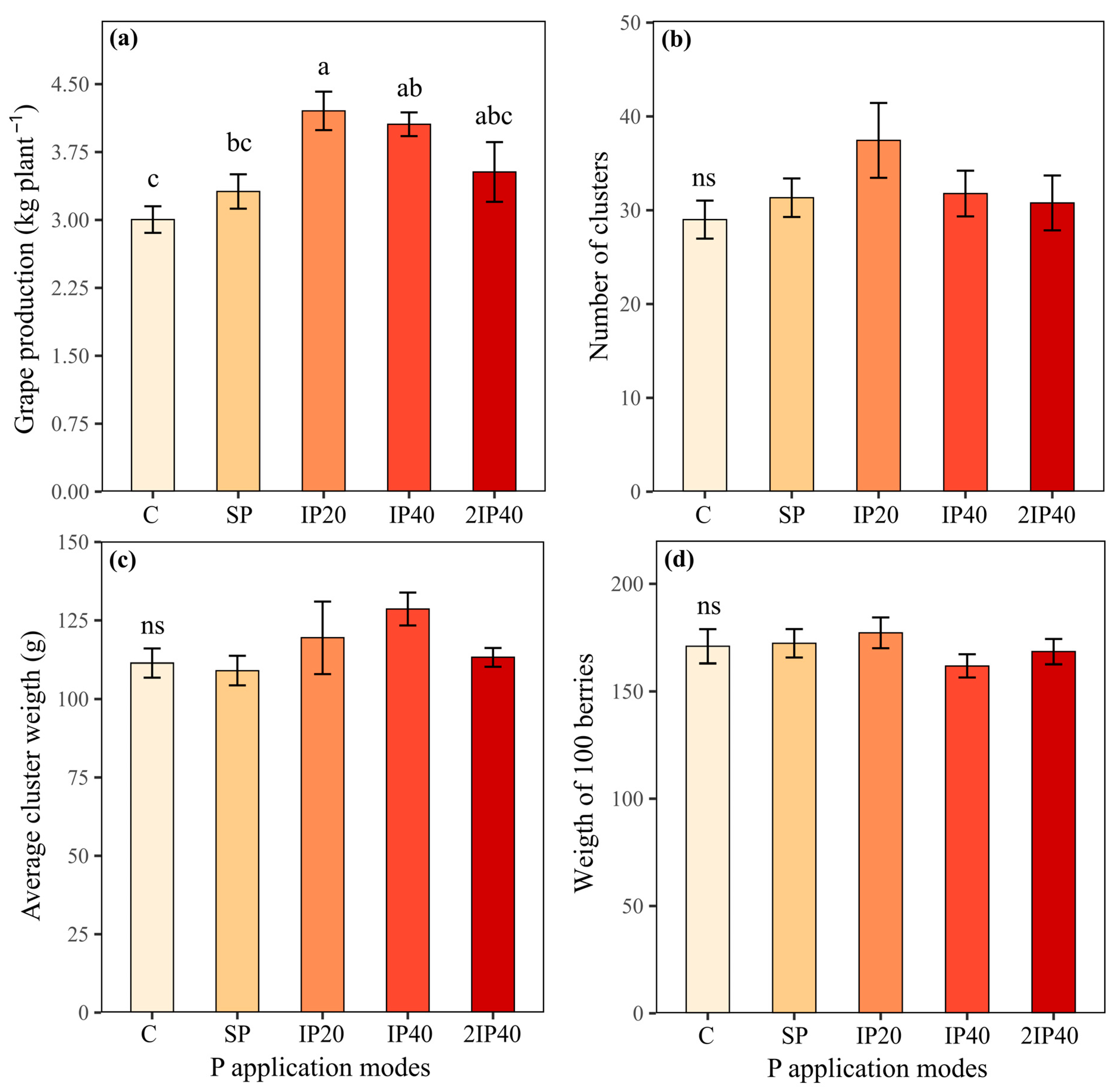 Plants 13 02434 g003