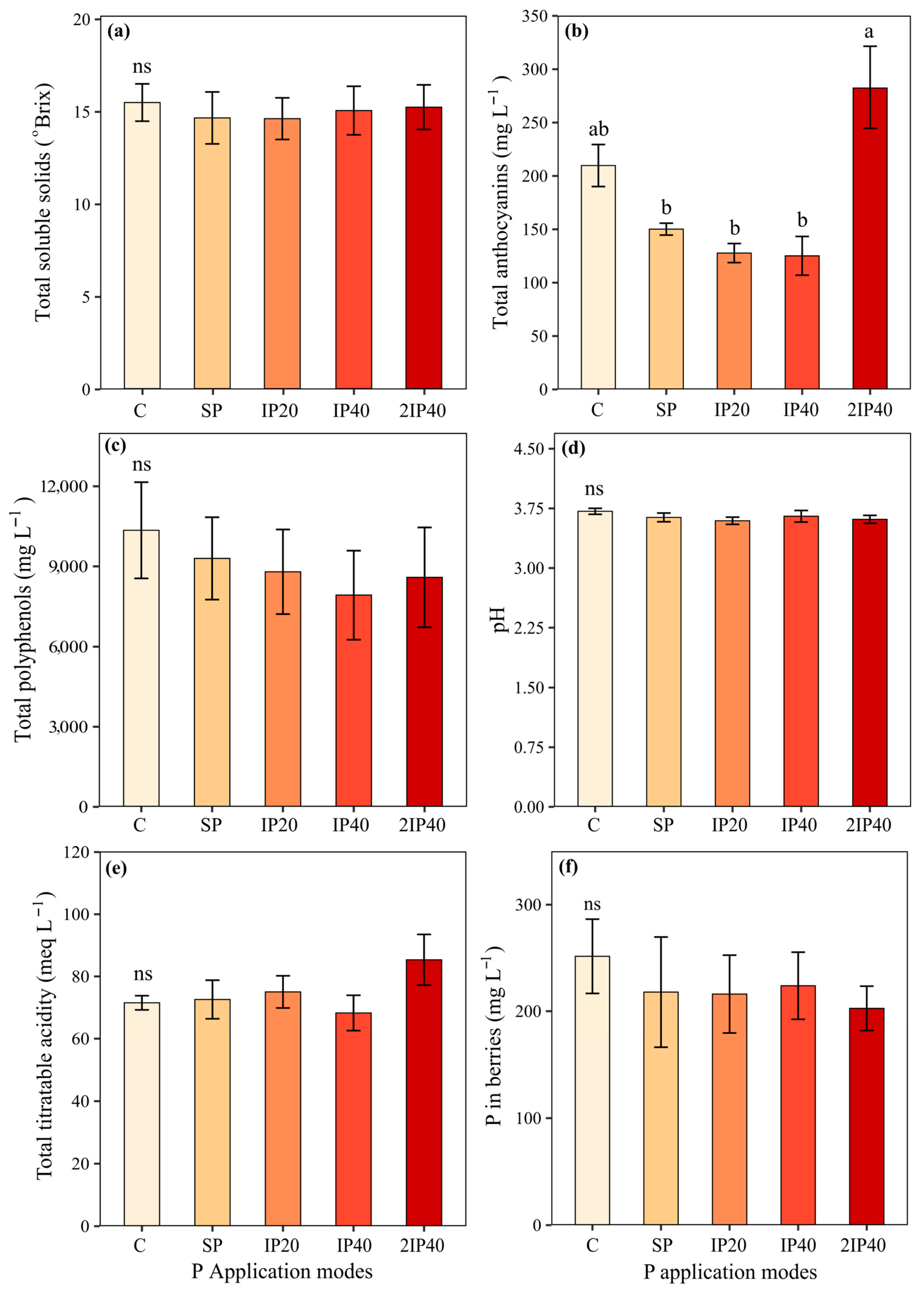 Plants 13 02434 g004