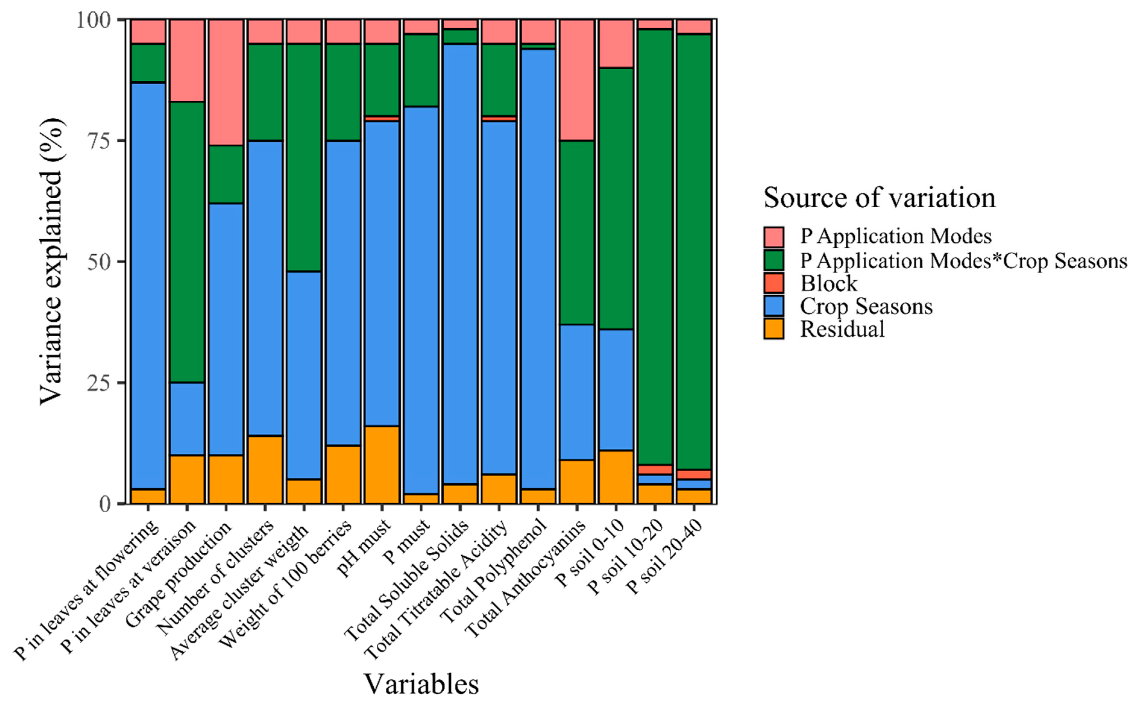 Plants 13 02434 g006