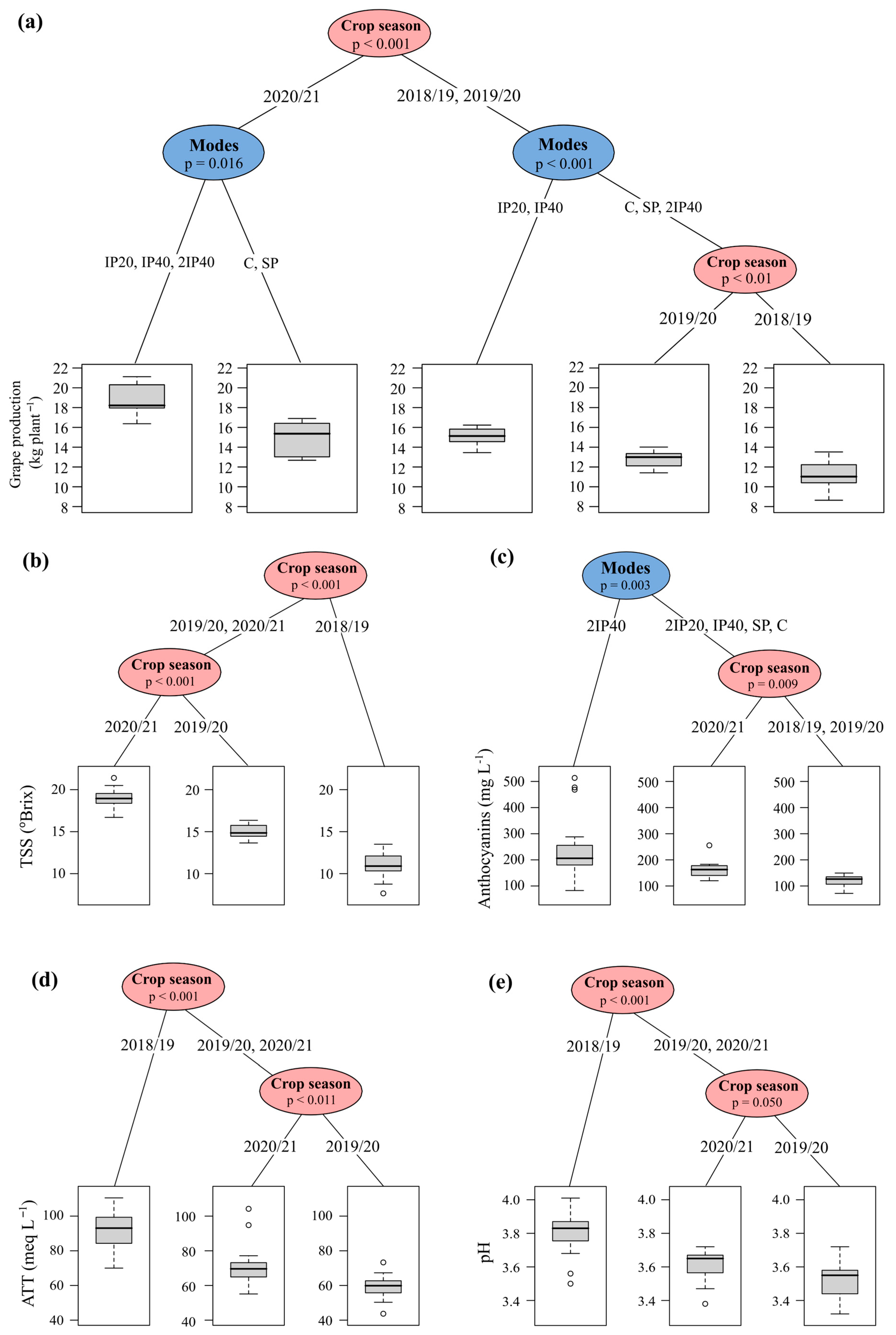 Plants 13 02434 g007