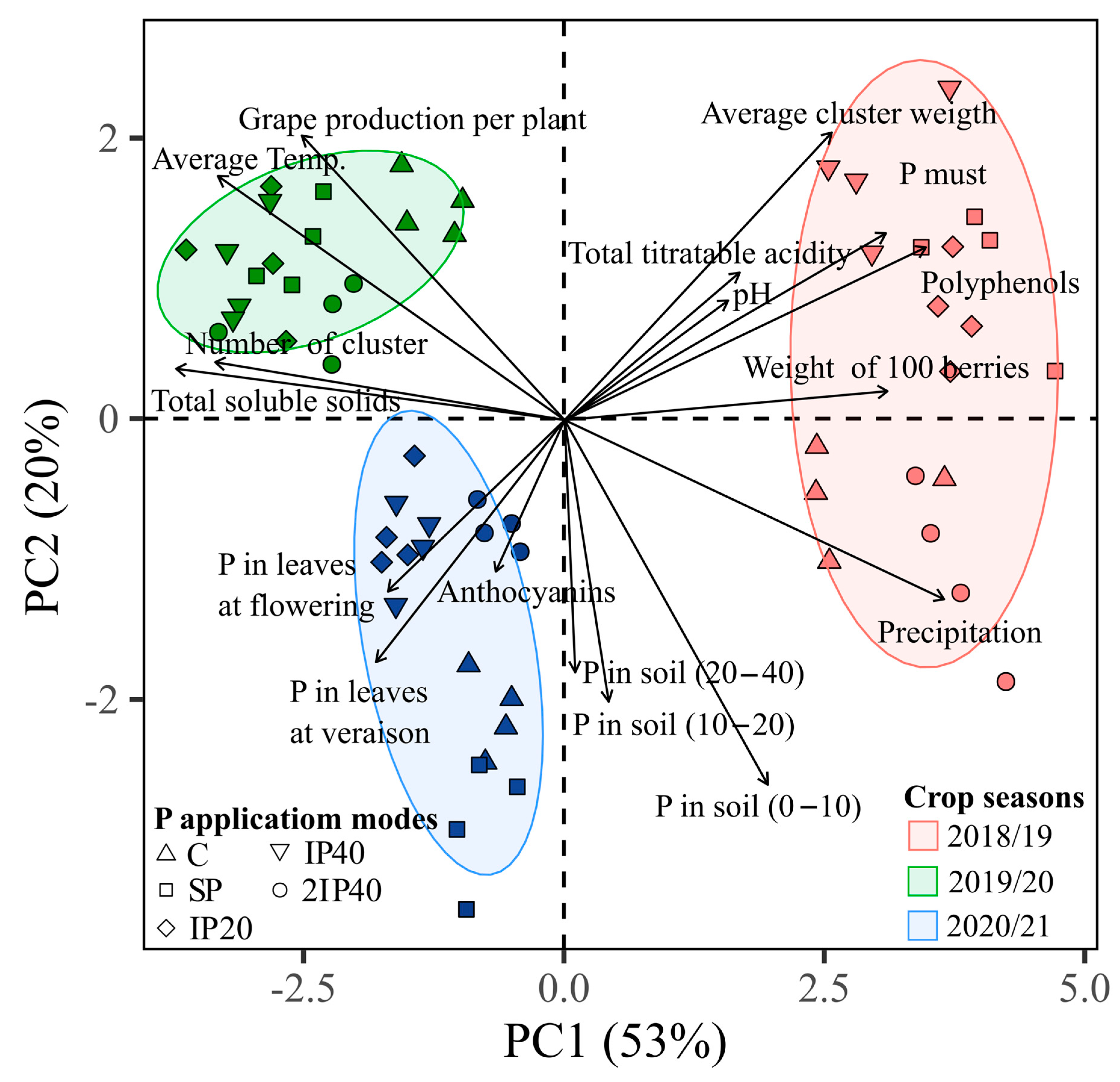 Plants 13 02434 g008