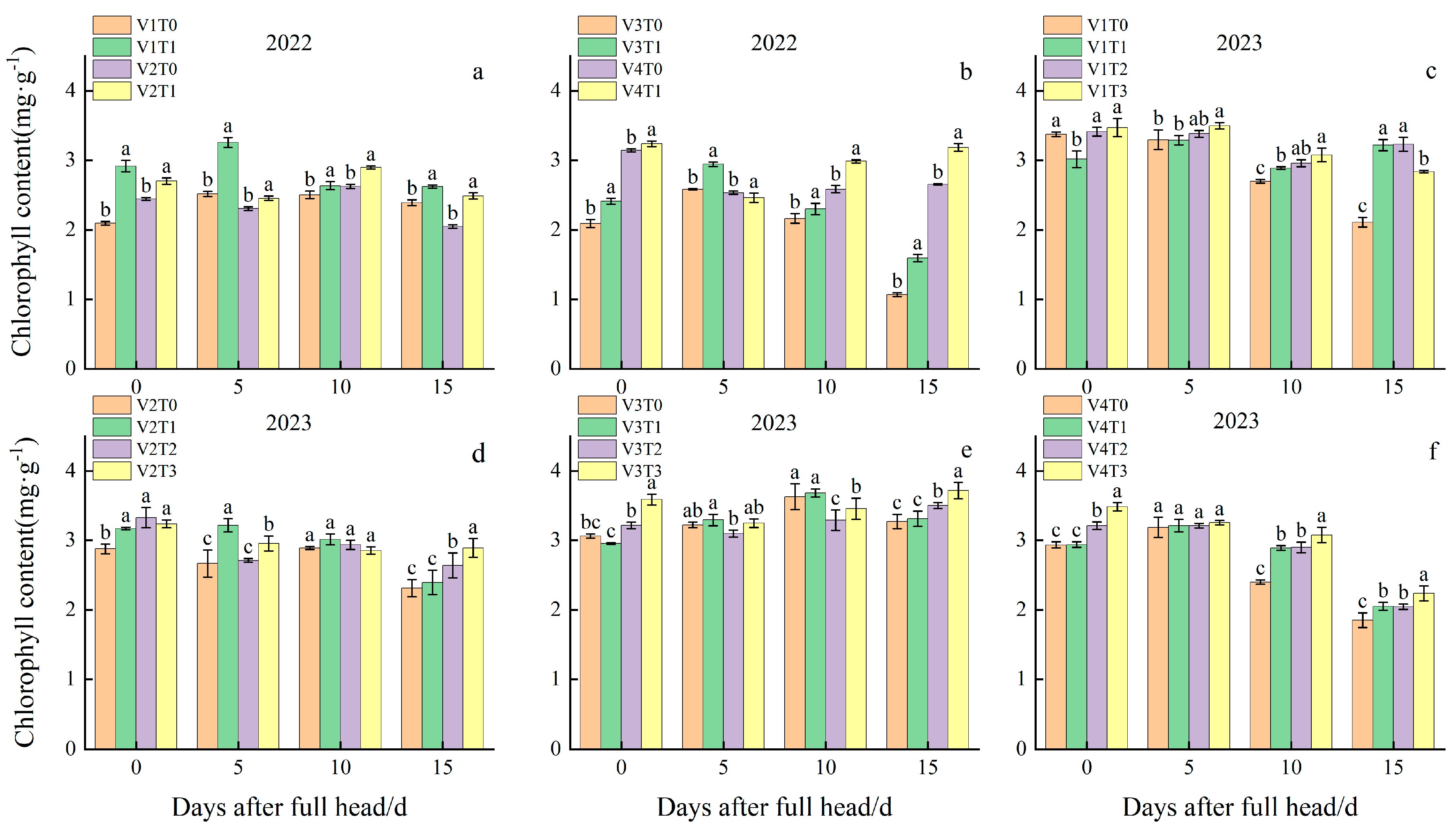 Plants 13 02436 g002