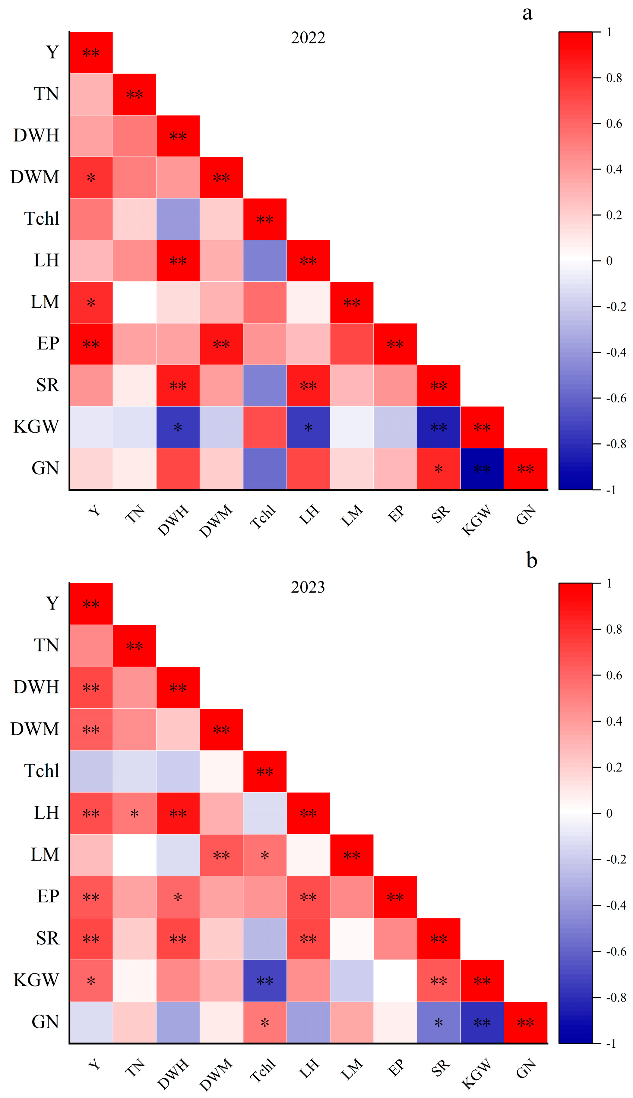 Plants 13 02436 g005