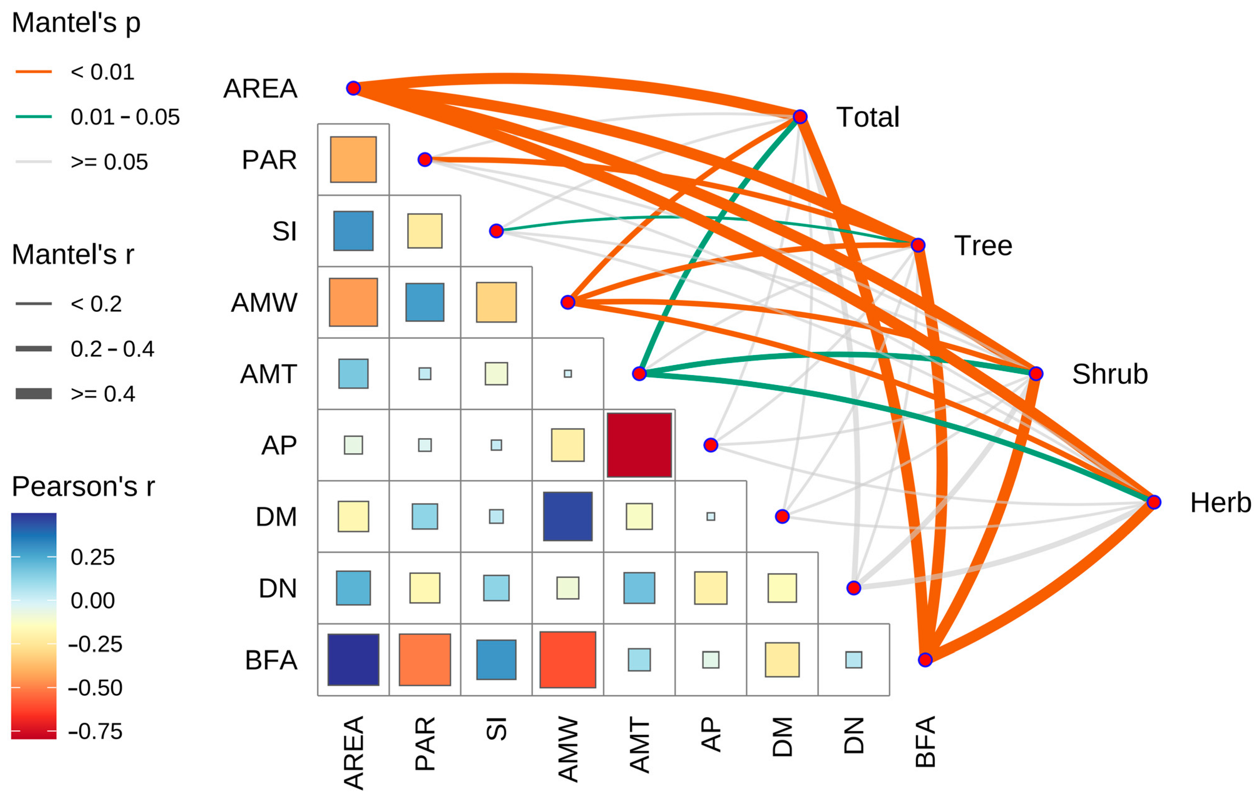 Plants 13 02437 g004