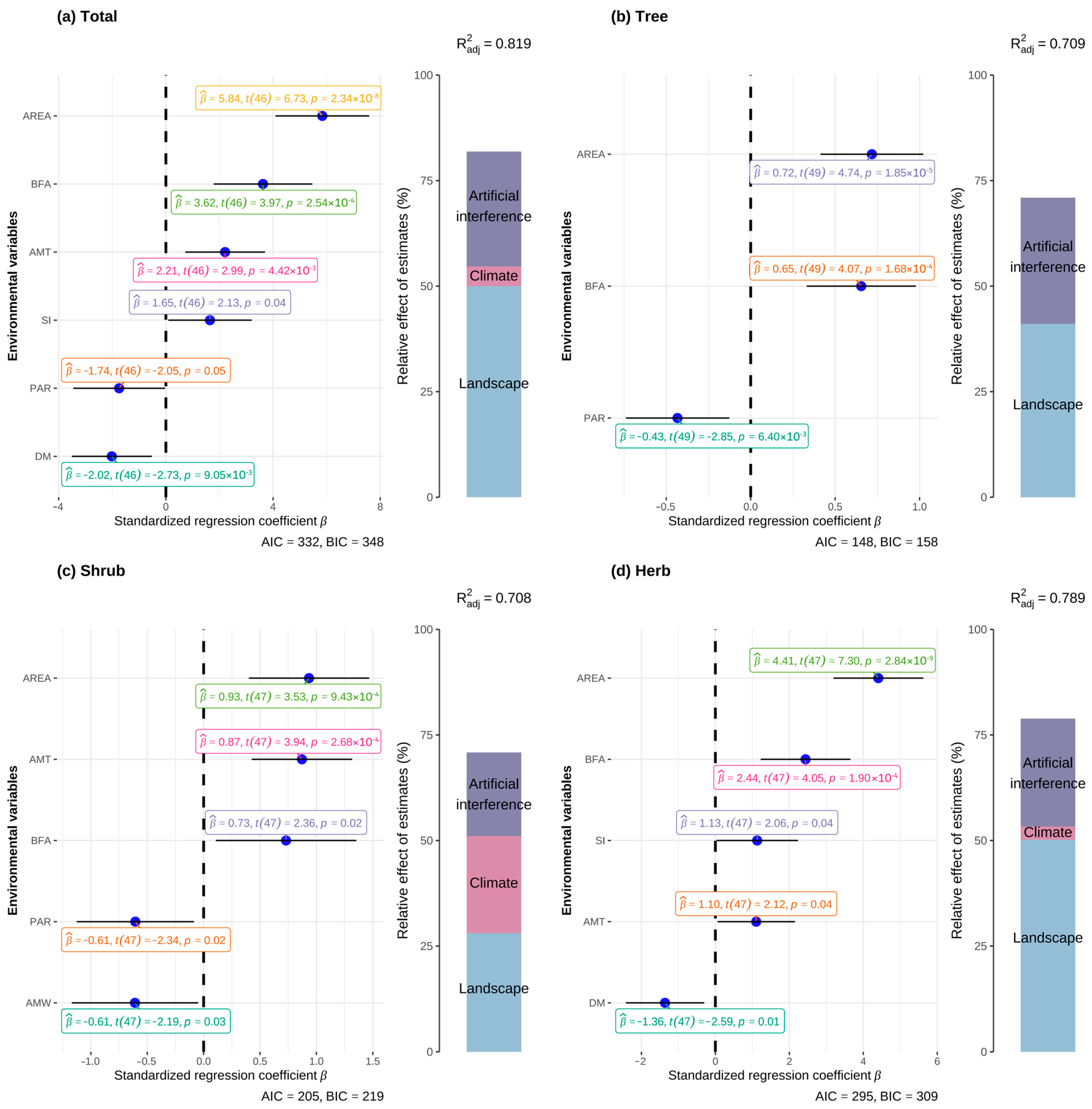 Plants 13 02437 g005