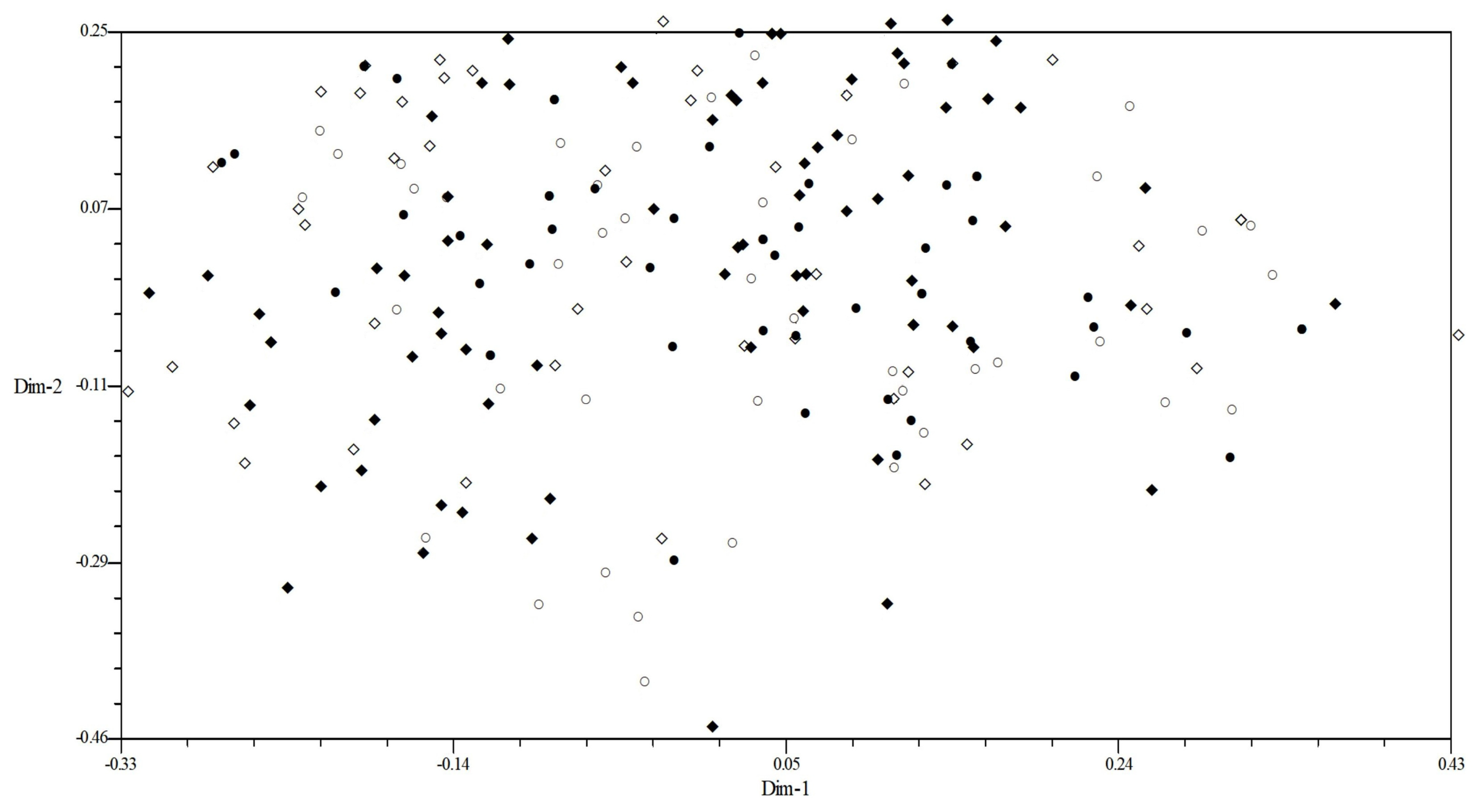 Plants 13 02438 g003