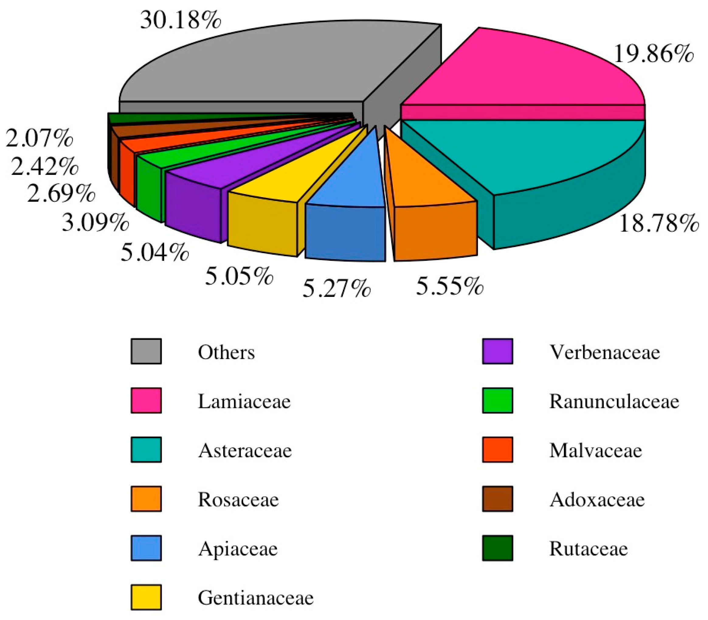 Plants 13 02453 g003